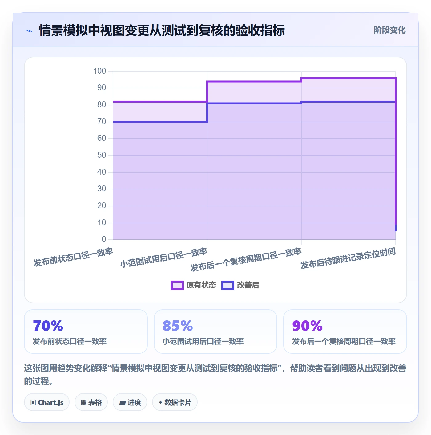 自定义列管理指南:实施团队如何做好列表视图,制度设计全流程