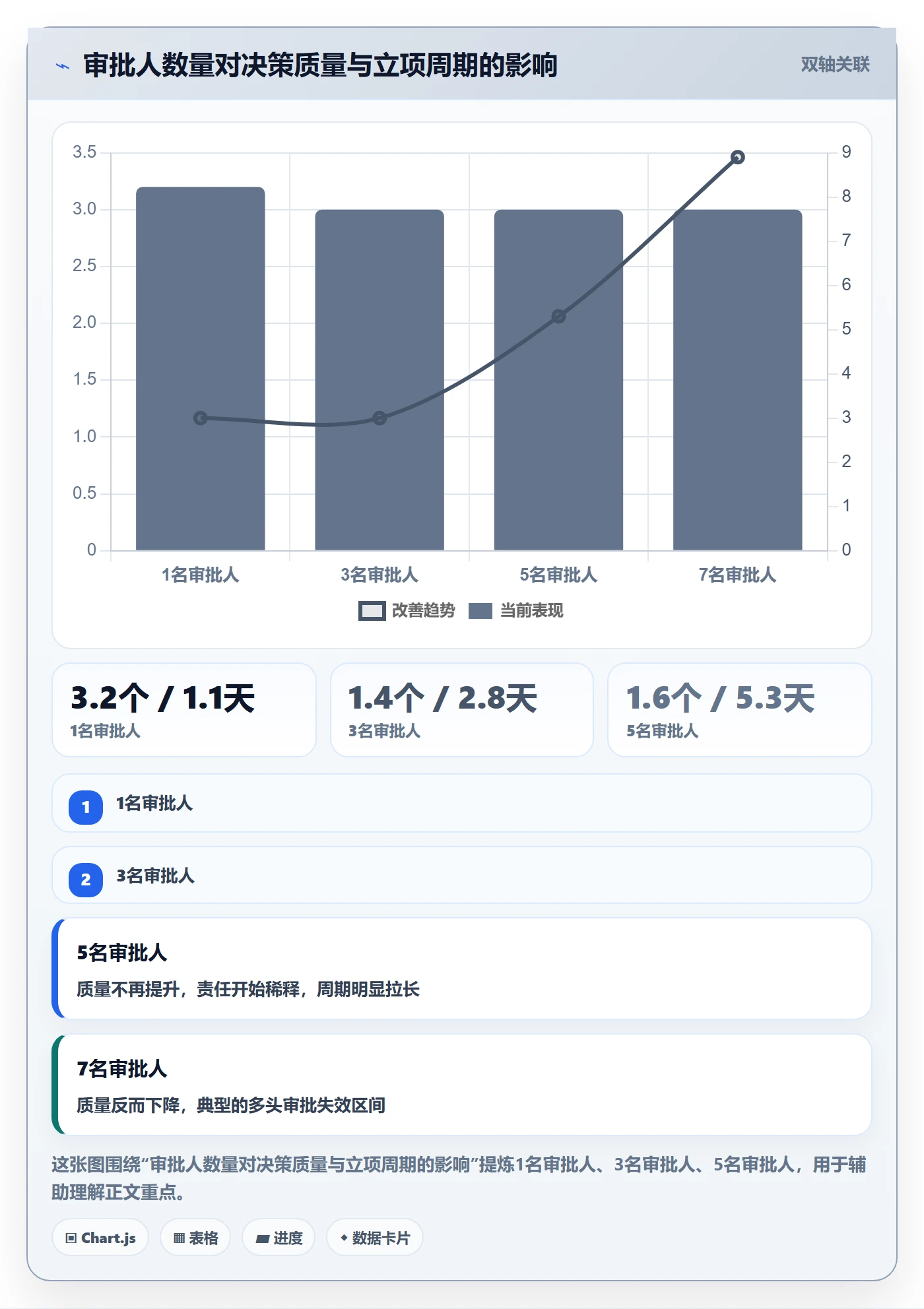 立项审批最佳实践:实施团队项目立项制度设计,常见问题