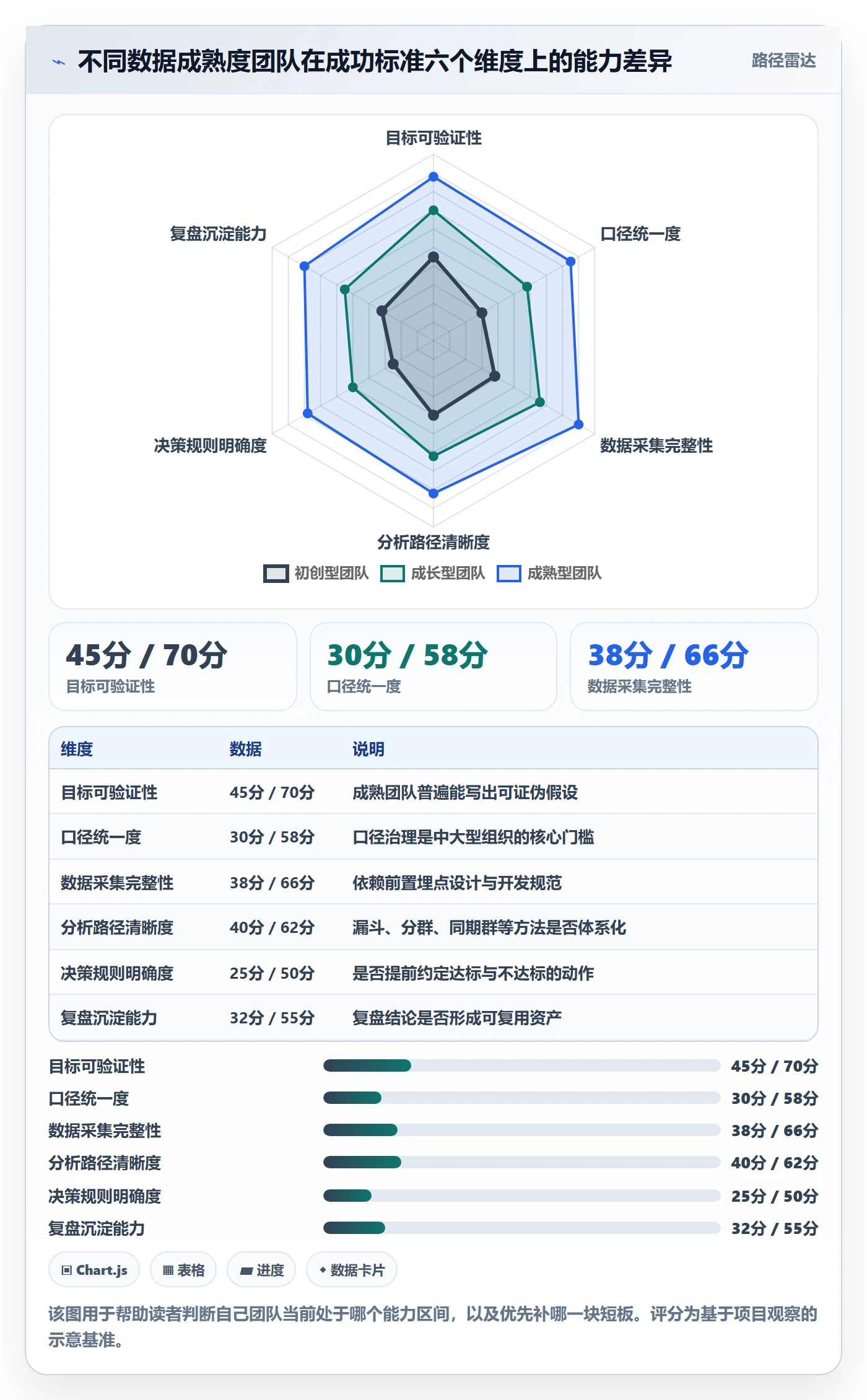 成功标准落地方案:产品经理开展项目目标的数据分析案例解析
