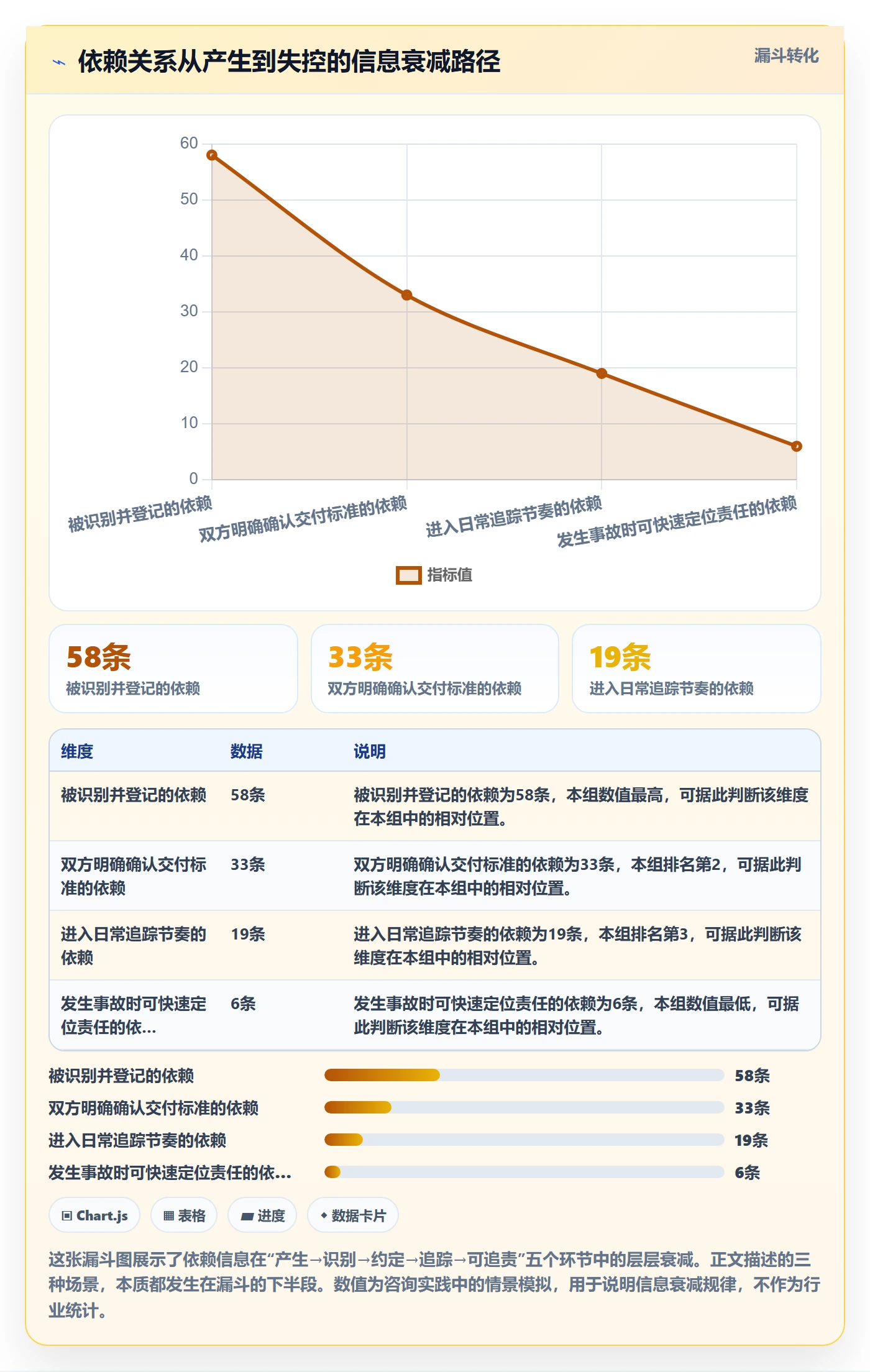 任务依赖如何做好依赖关系?研发团队制度设计与操作步骤