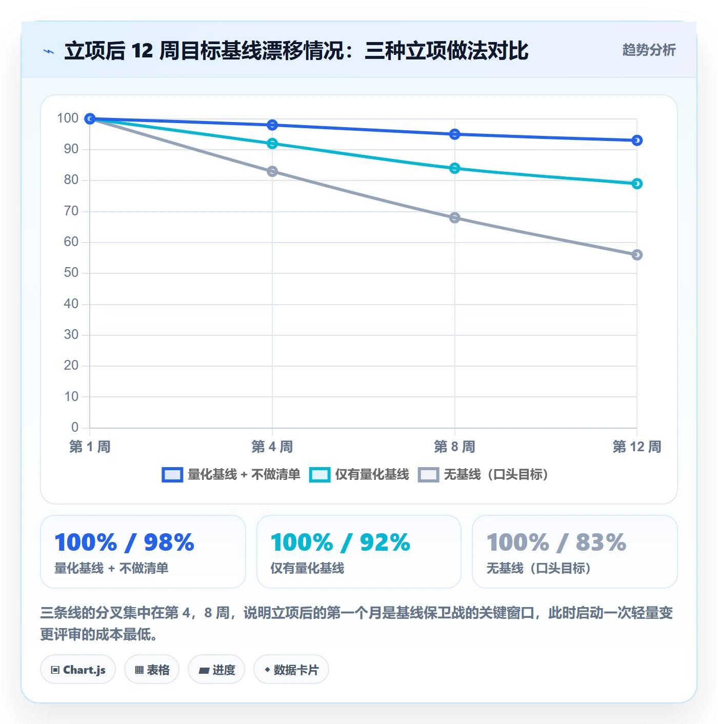 项目目标流程与规范:管理层项目立项实操方法关键指标