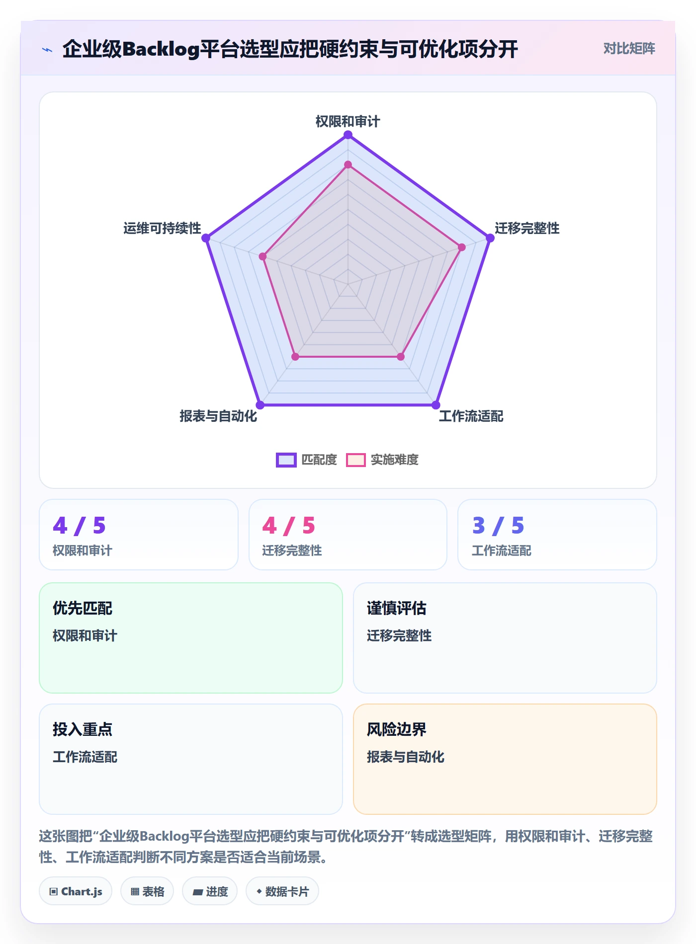 敏捷项目如何做好Backlog?产品经理效率提升与操作步骤