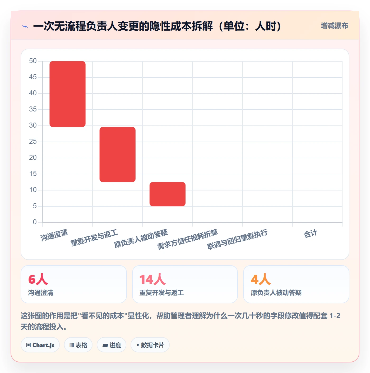任务分派任务负责人变更全流程:企业管理者入门指南与一文讲清