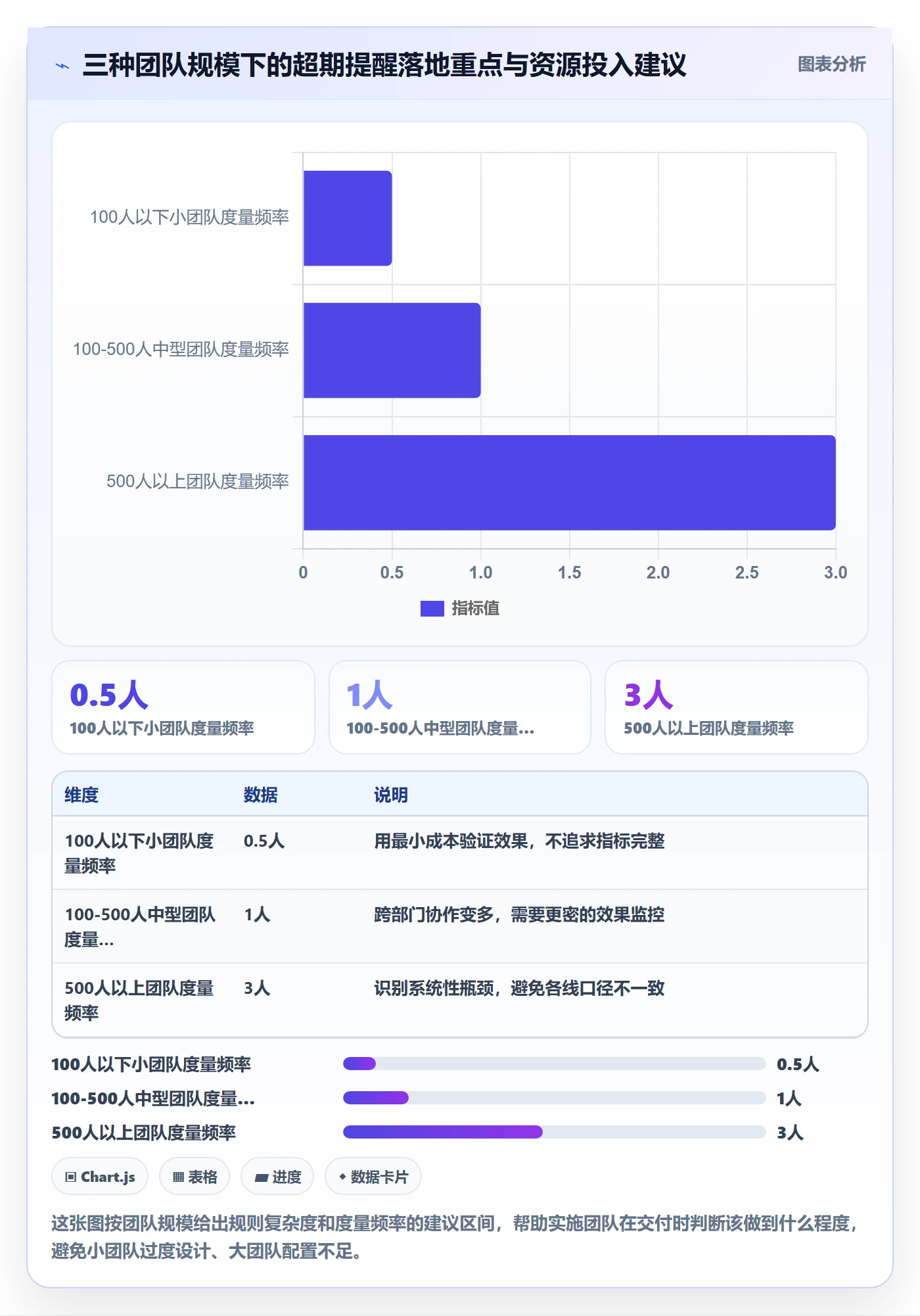 任务提醒如何做好超期提醒?实施团队实操方法与操作步骤