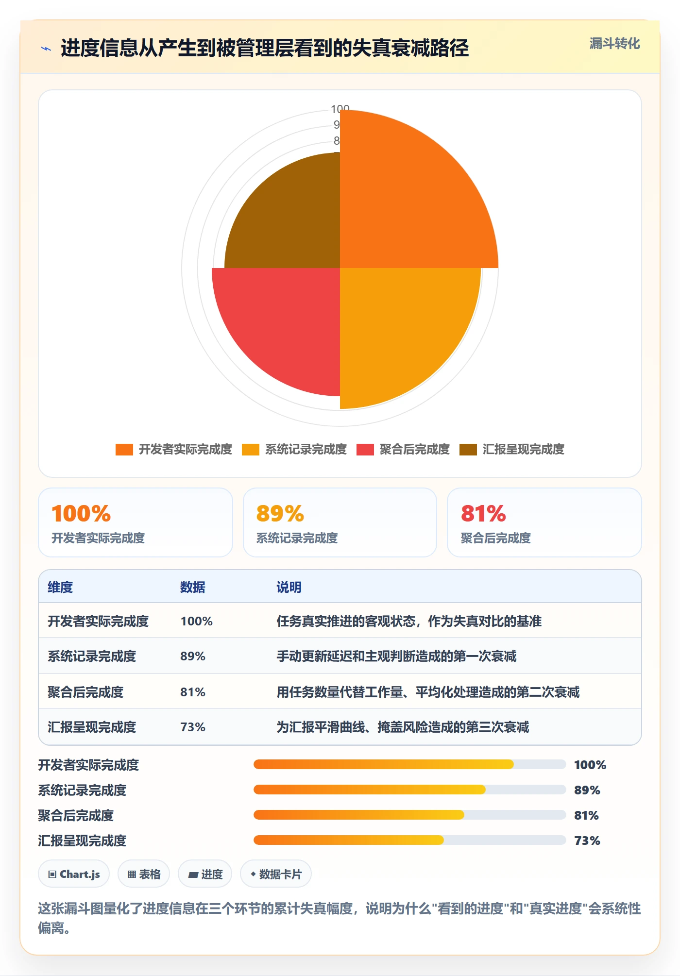任务进度实操方法:研发团队提升进度管理效率的实操方法方法与模板