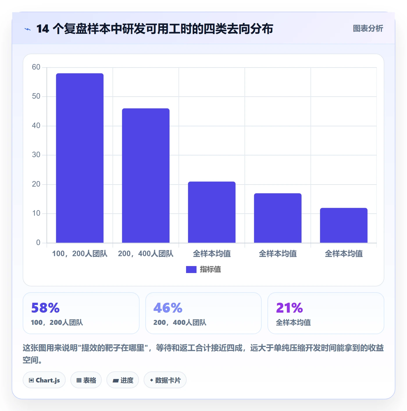 阶段目标实操方法：研发团队提升项目目标效率的最佳实践方法与模板