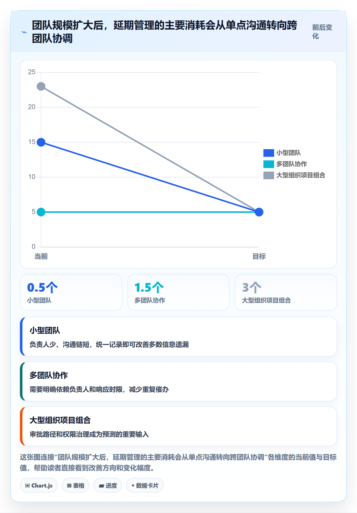 延期天数最佳实践:产品经理延期管理实操方法,常见问题