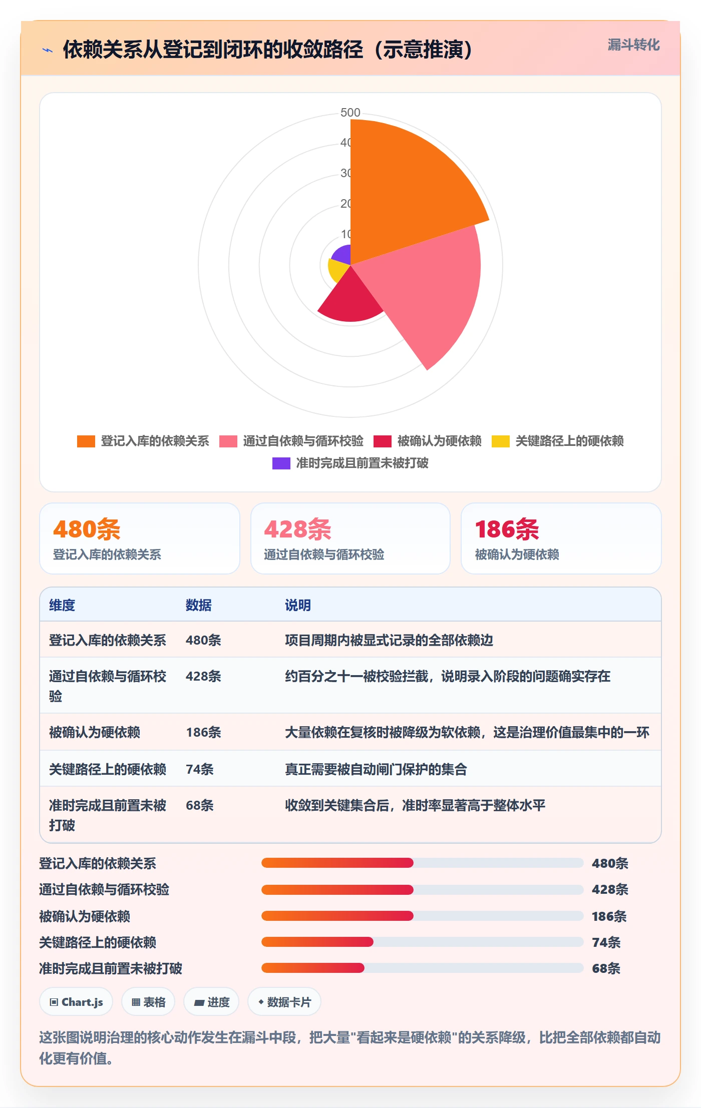 SF最佳实践:项目负责人任务依赖流程优化,常见问题