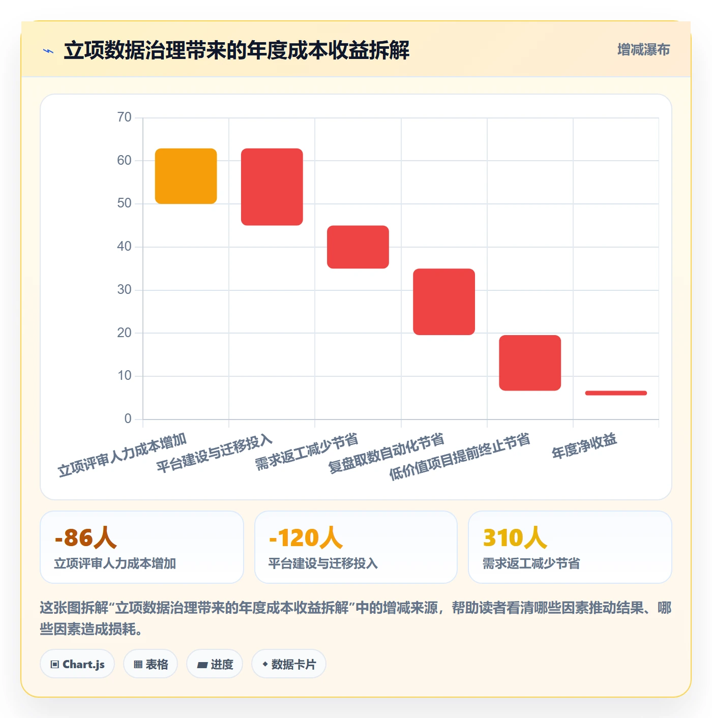 项目负责人管理方法大全:研发团队项目立项数据分析落地清单