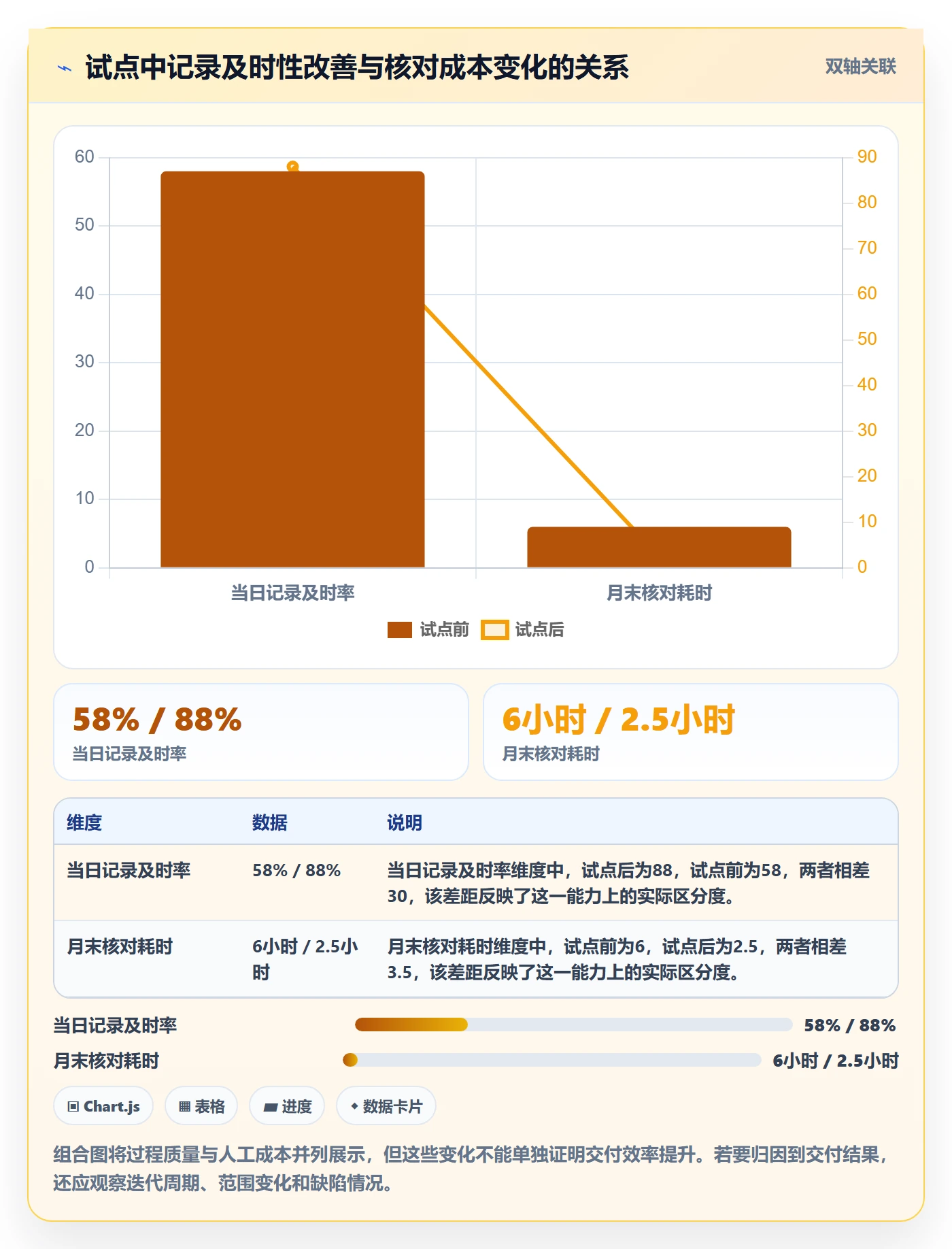 工时管理如何做好实际工时？研发团队流程优化与操作步骤