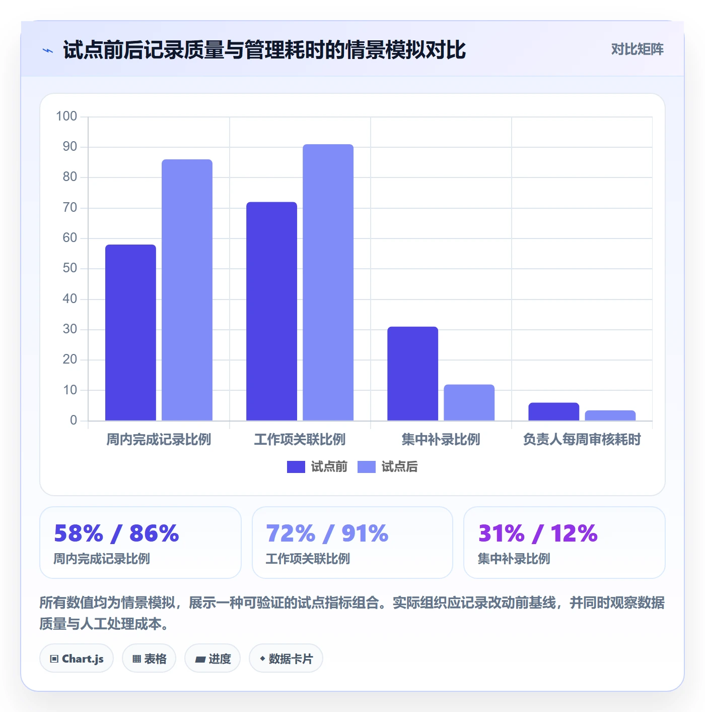 工时表周报工时全流程:项目成员风险控制与一文讲清