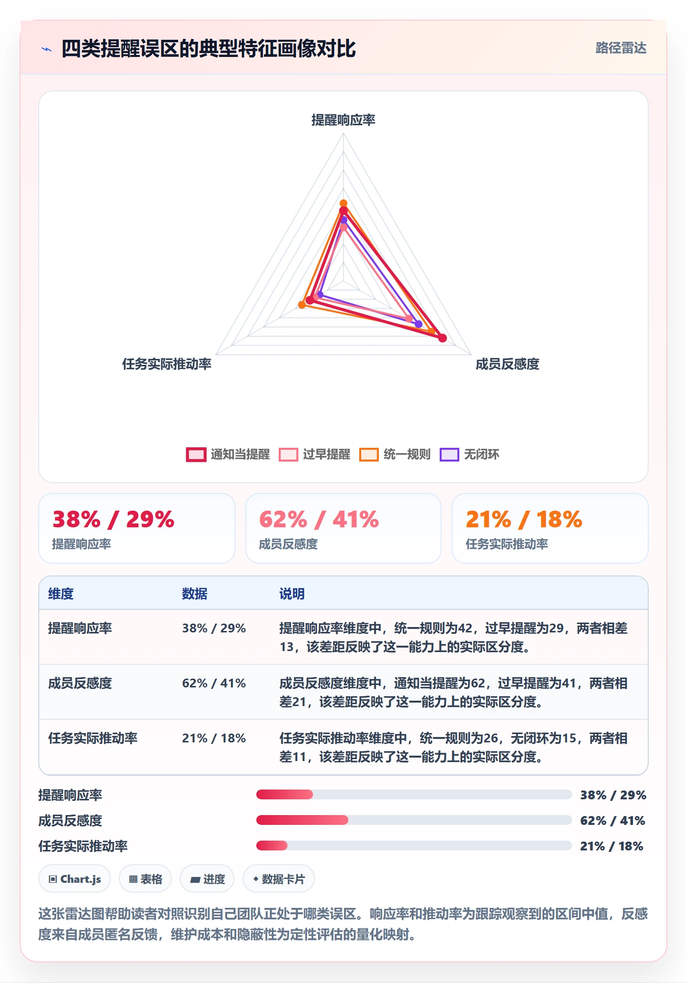 自动提醒怎么做?项目成员效率提升:任务提醒从0到1