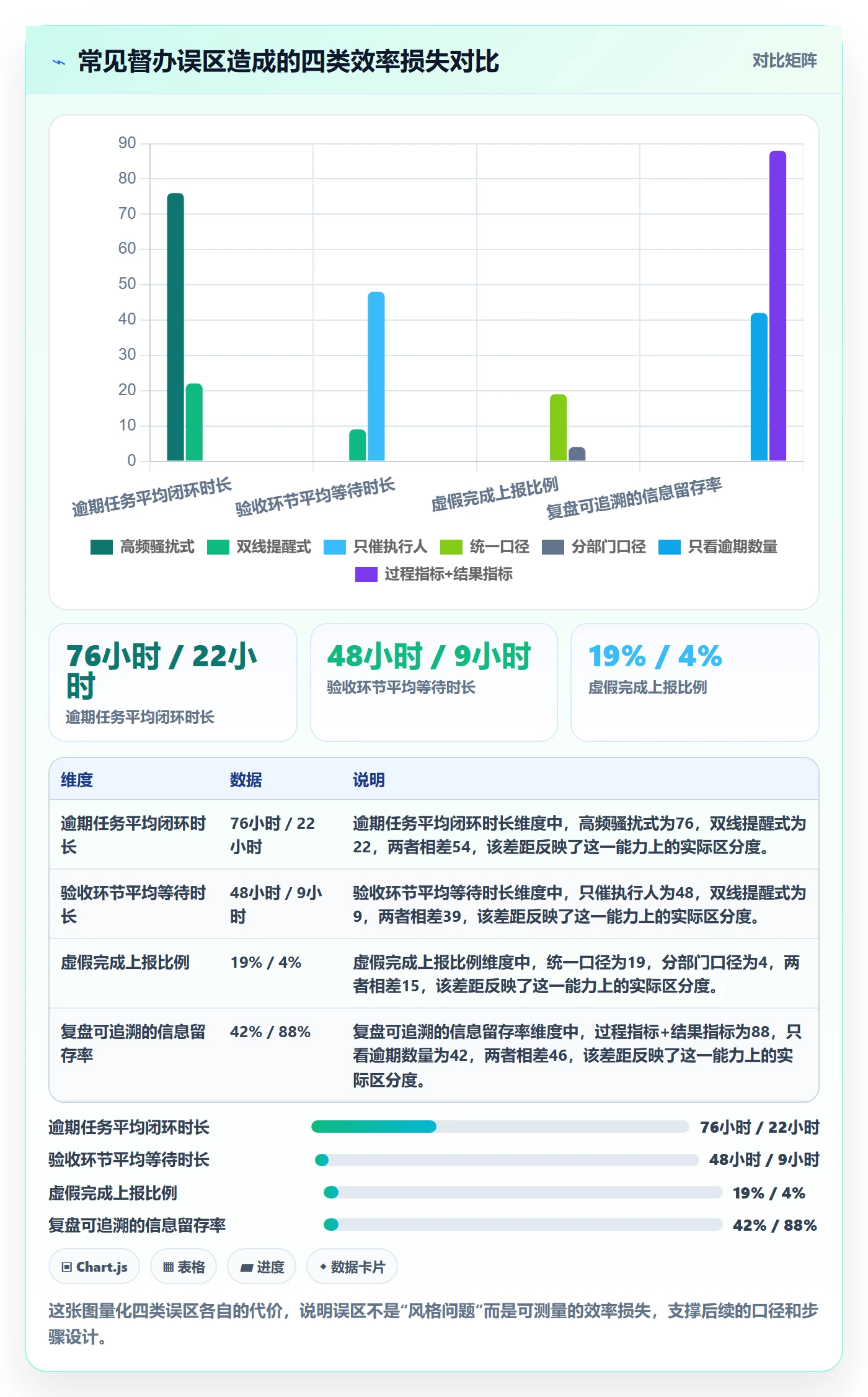 任务提醒如何做好督办?跨部门团队数据分析与操作步骤