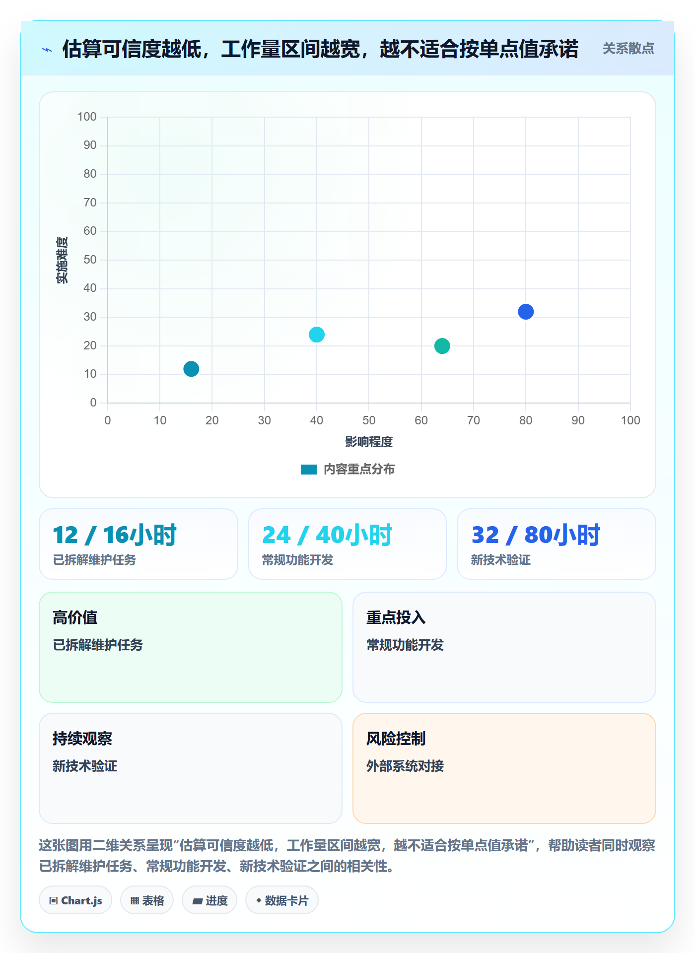 Capacity怎么做？项目经理实操方法：资源负载从0到1