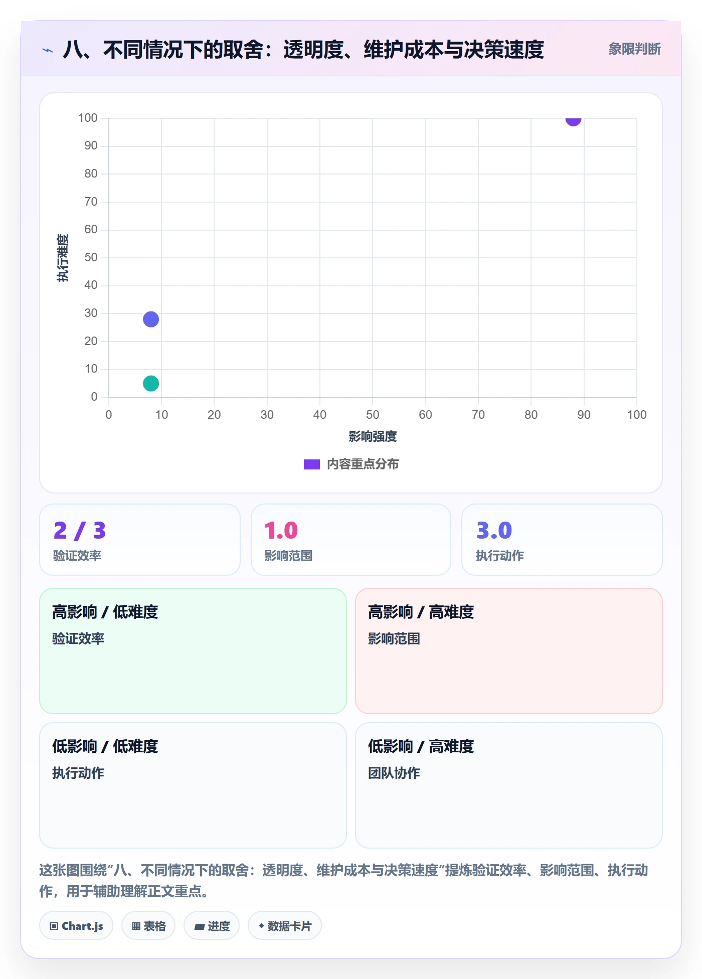 八、不同情况下的取舍:透明度、维护成本与决策速度