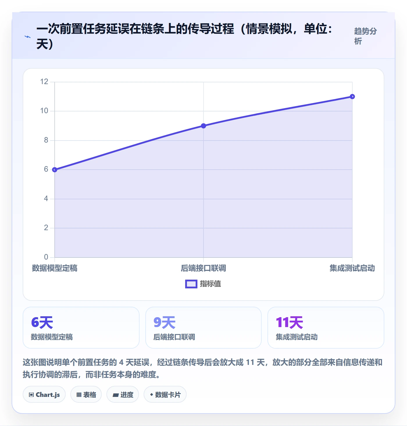 前置任务实操方法:管理层提升任务依赖效率的实操方法方法与模板