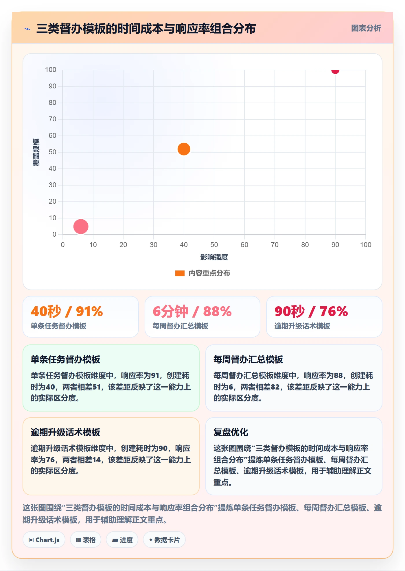 督办实操方法：管理层提升任务提醒效率的效率提升方法与模板