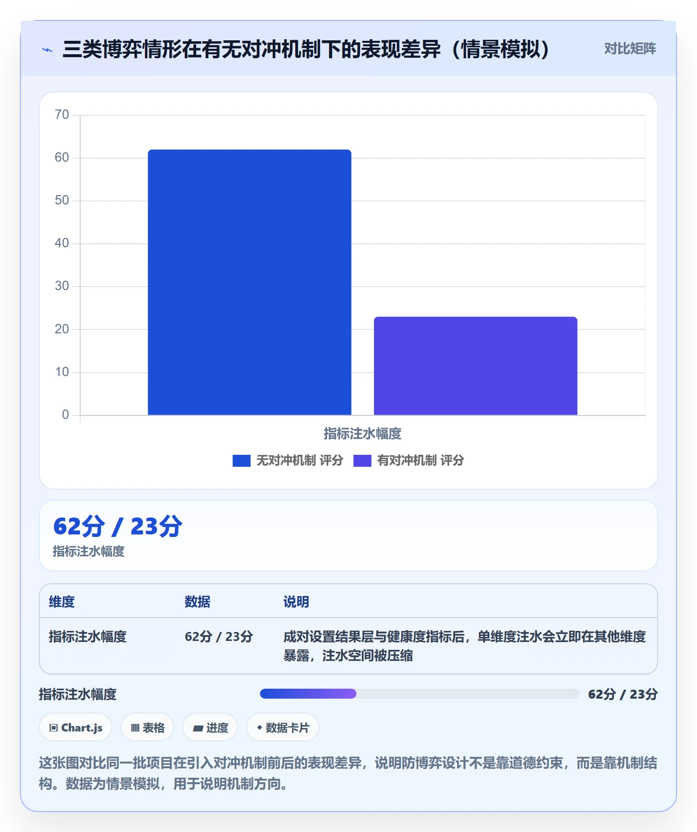 验收标准流程与规范:企业管理者项目目标制度设计关键指标