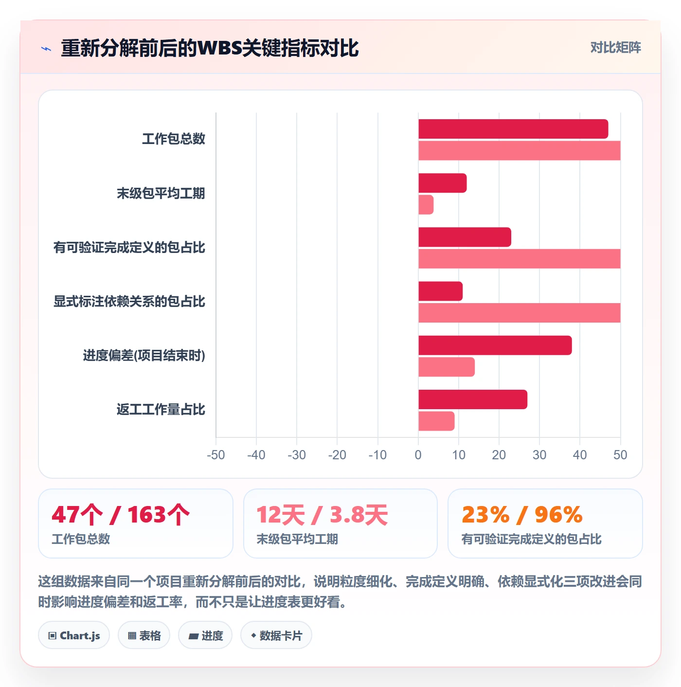 工作分解实操方法:研发团队提升项目范围效率的入门指南方法与模板