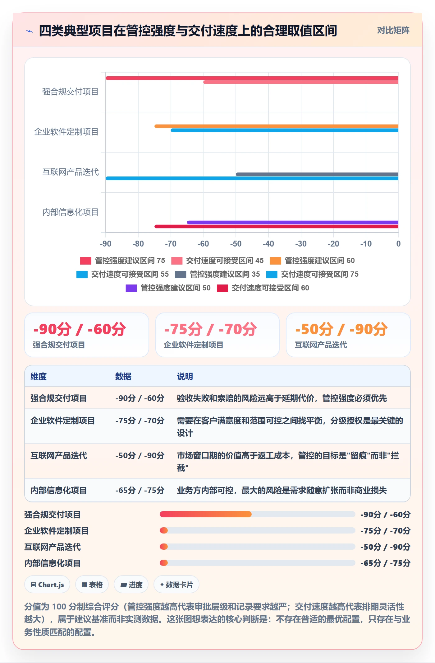 范围定义管理方法大全:项目经理项目范围制度设计落地清单