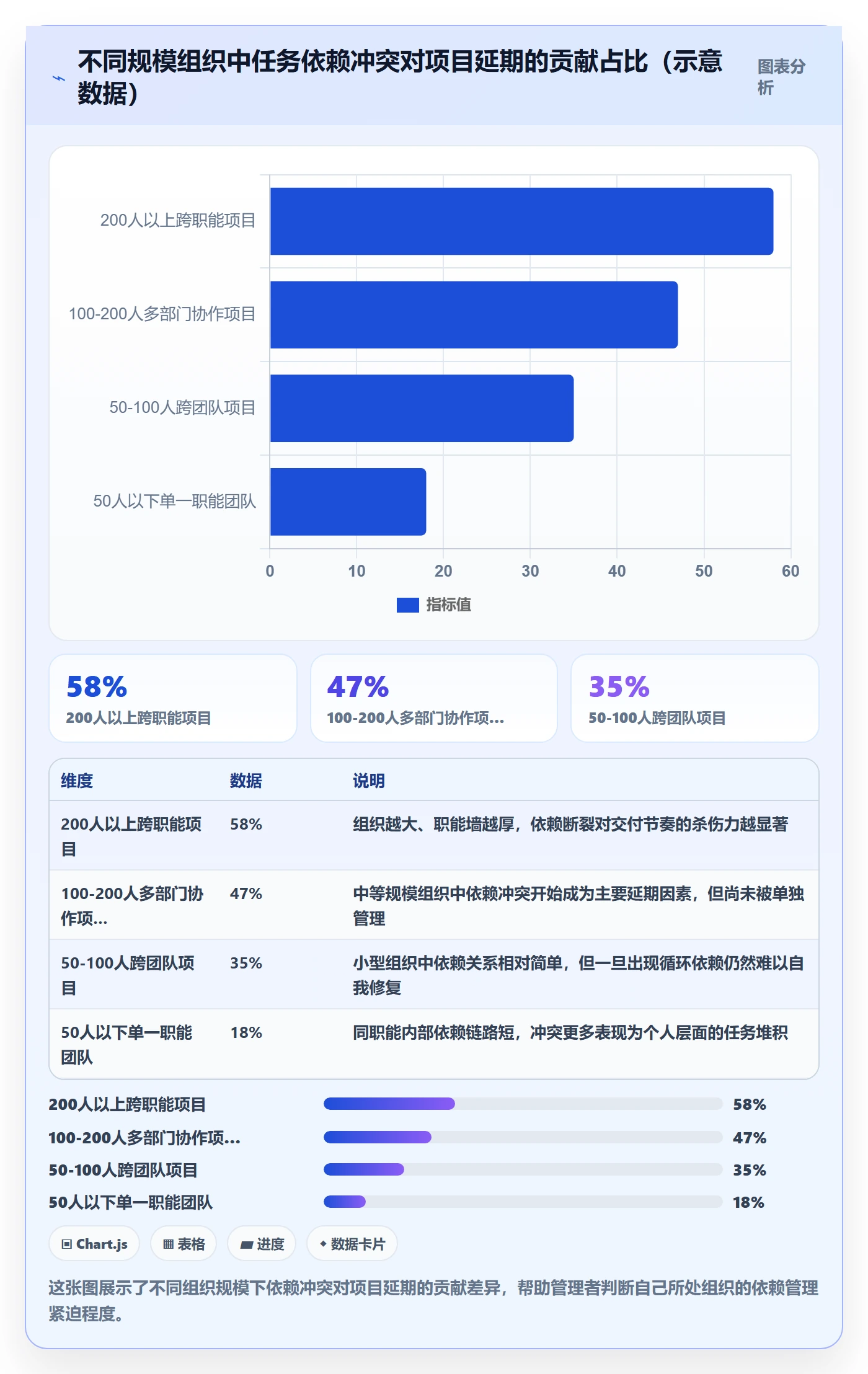 依赖冲突管理方法大全：企业管理者任务依赖流程优化落地清单