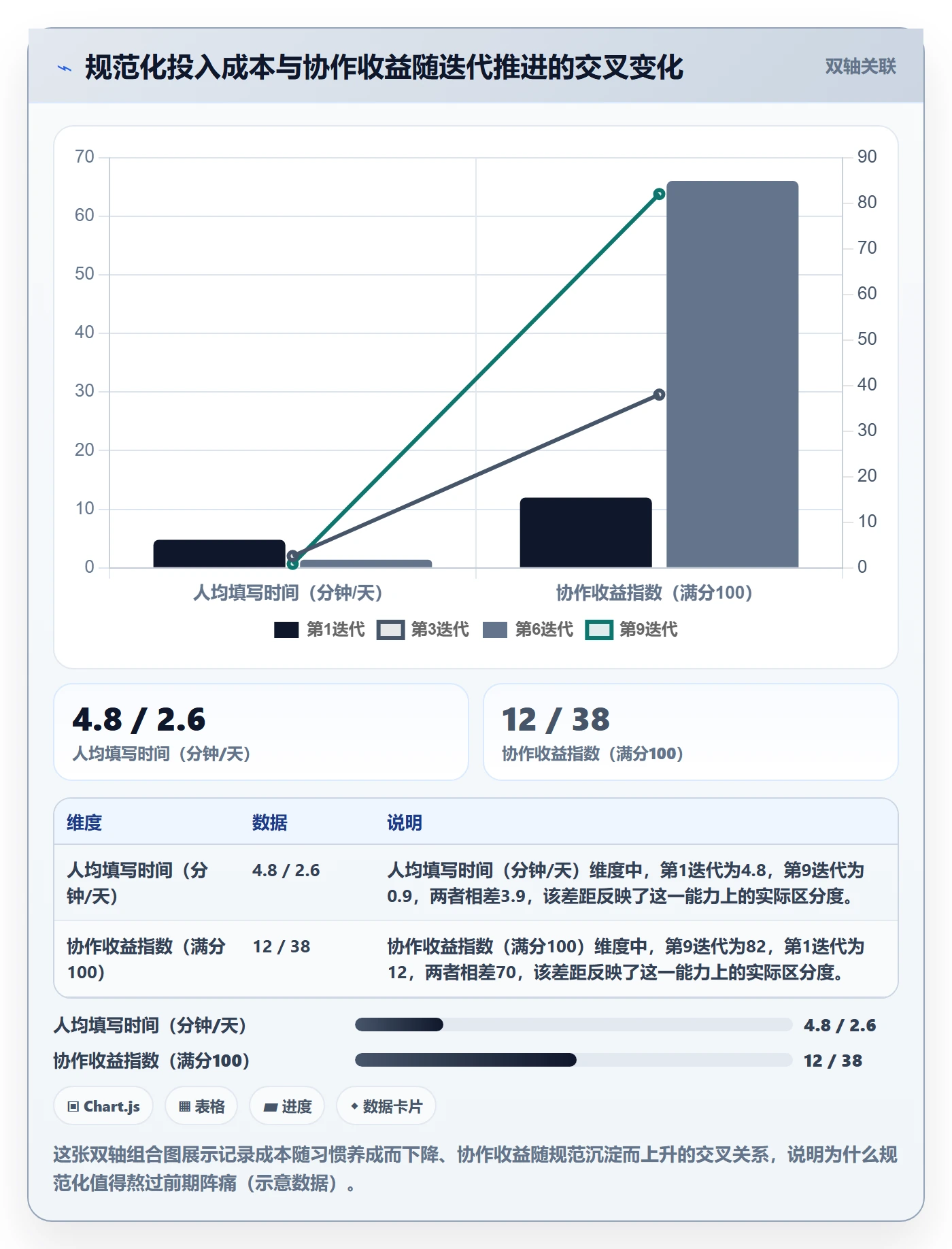 更新记录管理指南:项目成员如何做好进度跟踪,效率提升全流程