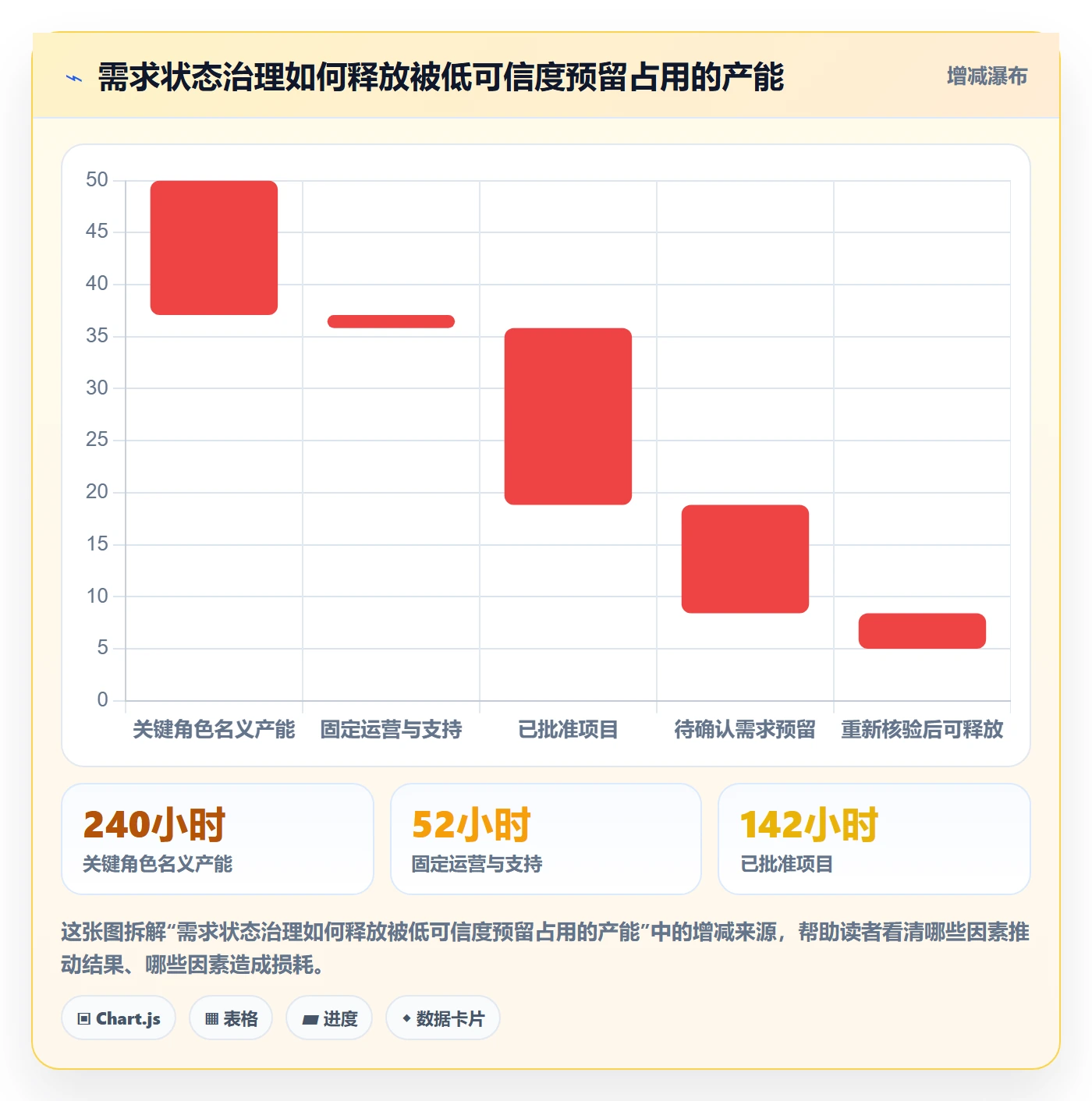 资源池最佳实践:管理层资源管理数据分析,常见问题