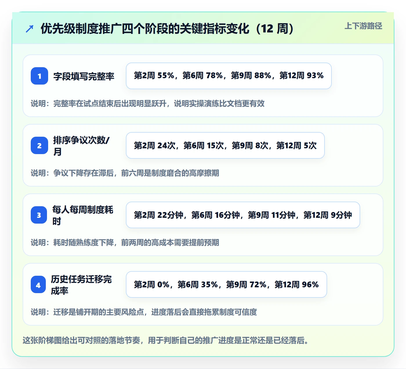 优先级管理指南:管理层如何做好任务属性,制度设计全流程