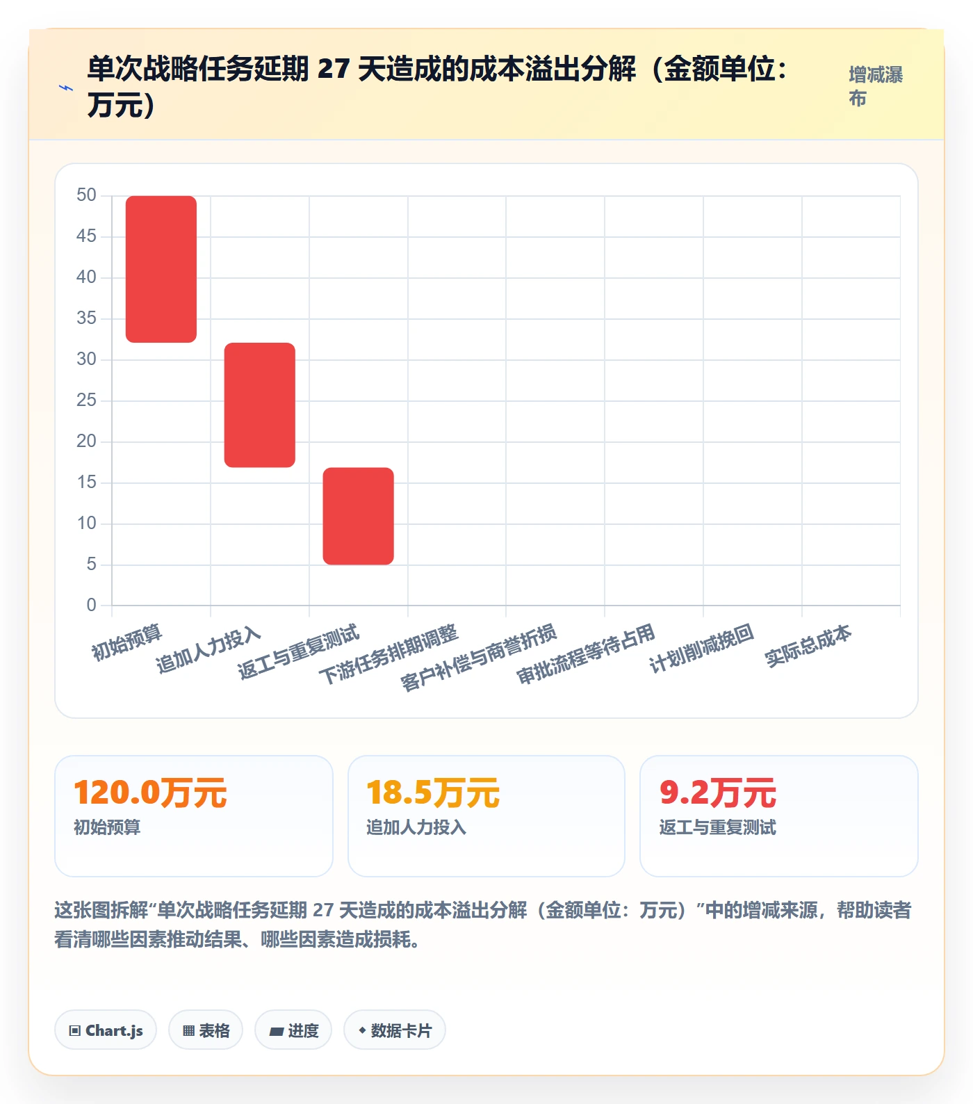 延期流程与规范:管理层任务执行制度设计关键指标