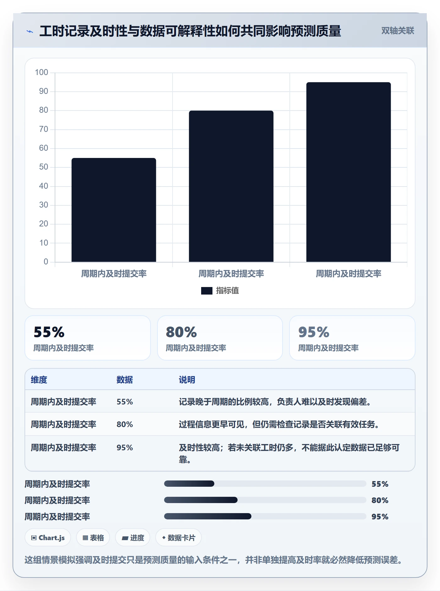 任务工时流程与规范:项目负责人工时表协同管理关键指标