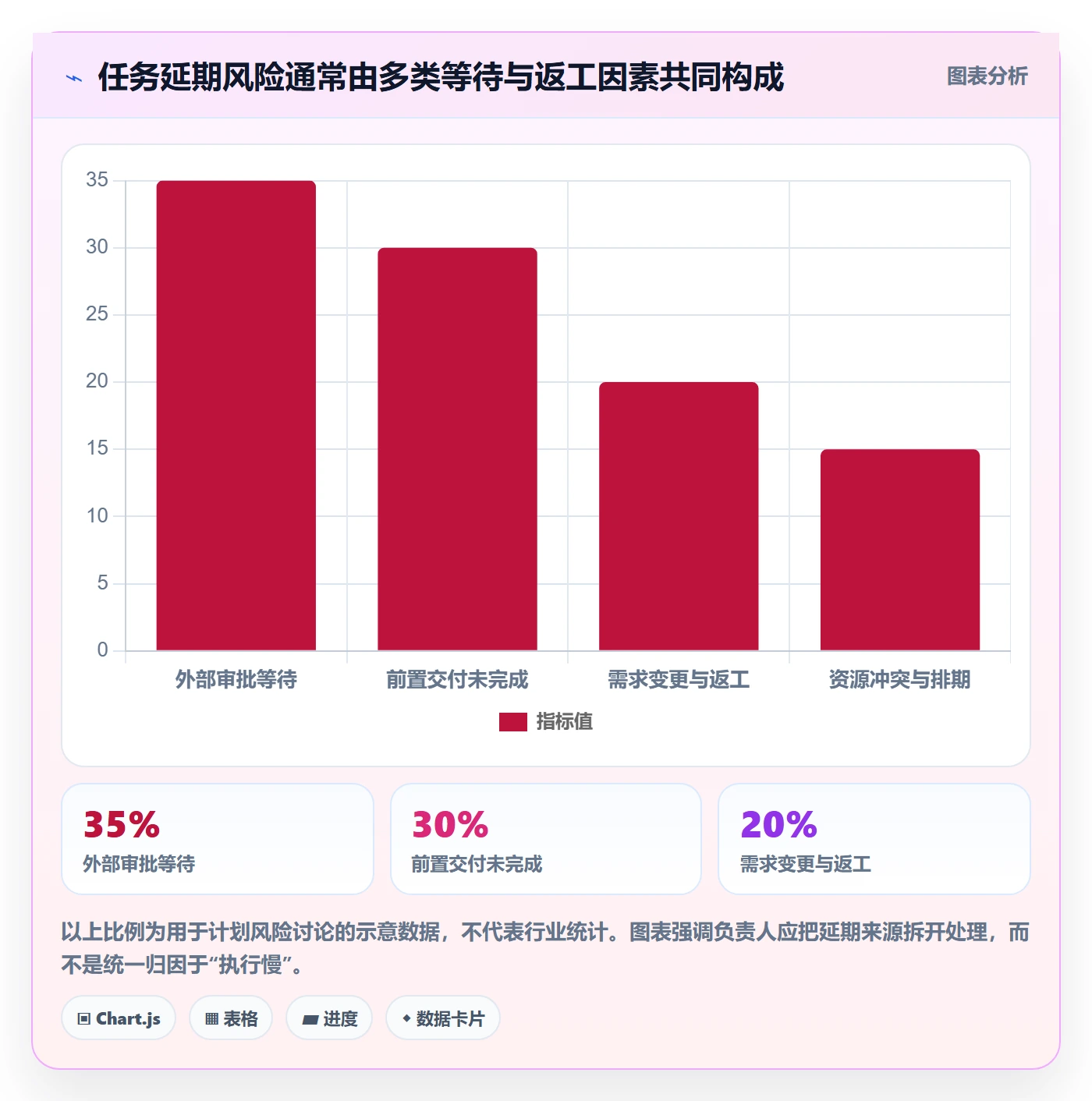 计划时间管理指南：项目负责人如何做好甘特图，效率提升全流程