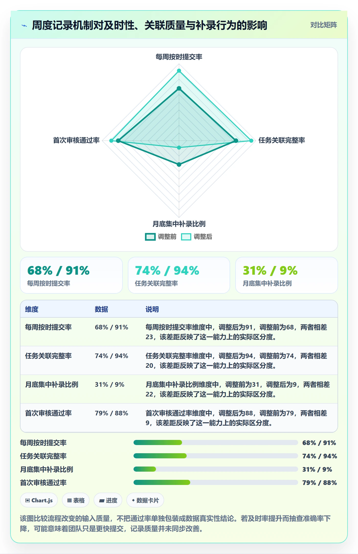 工时审核流程与规范:项目经理工时管理流程优化关键指标