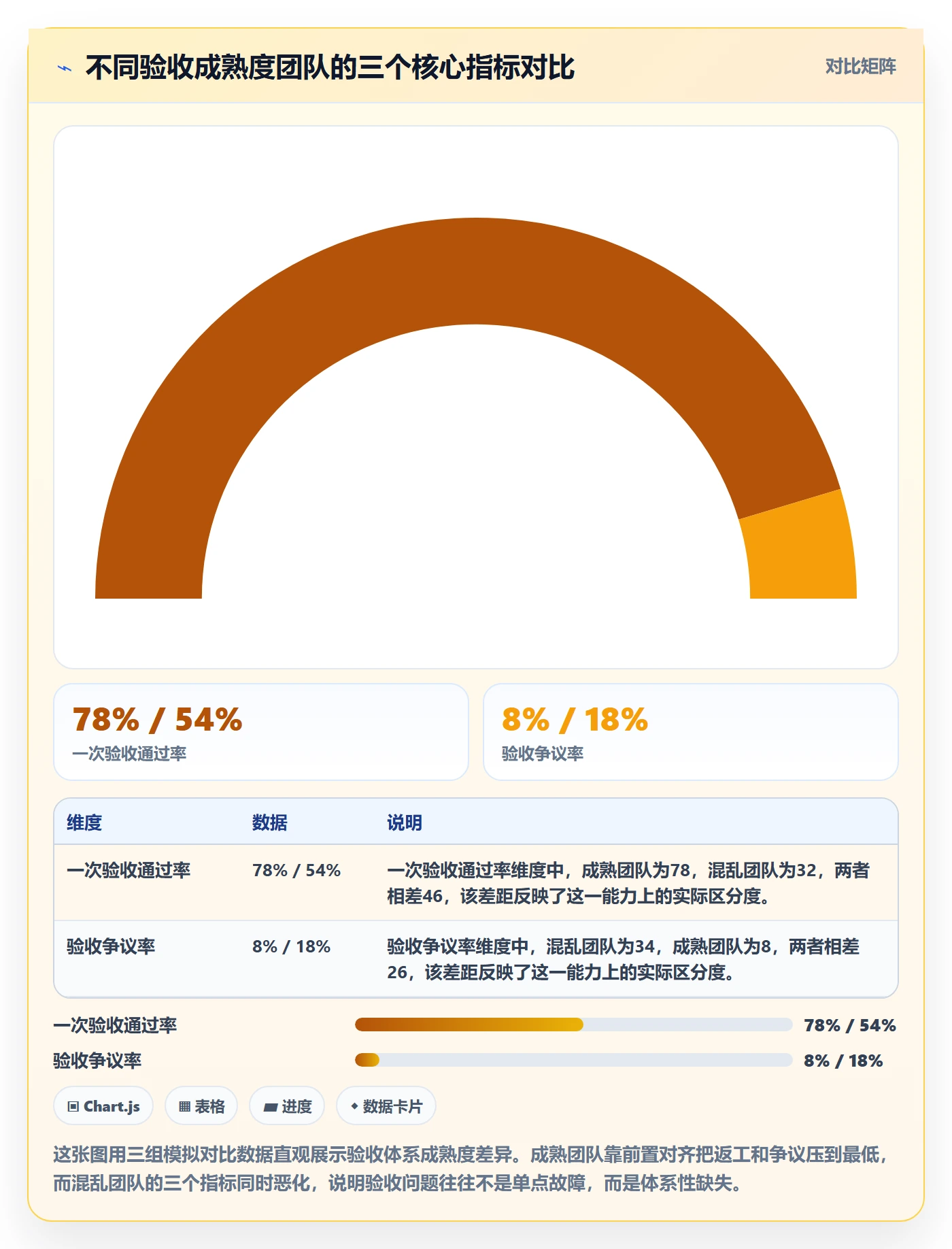 验收标准流程与规范：跨部门团队任务验收入门指南关键指标