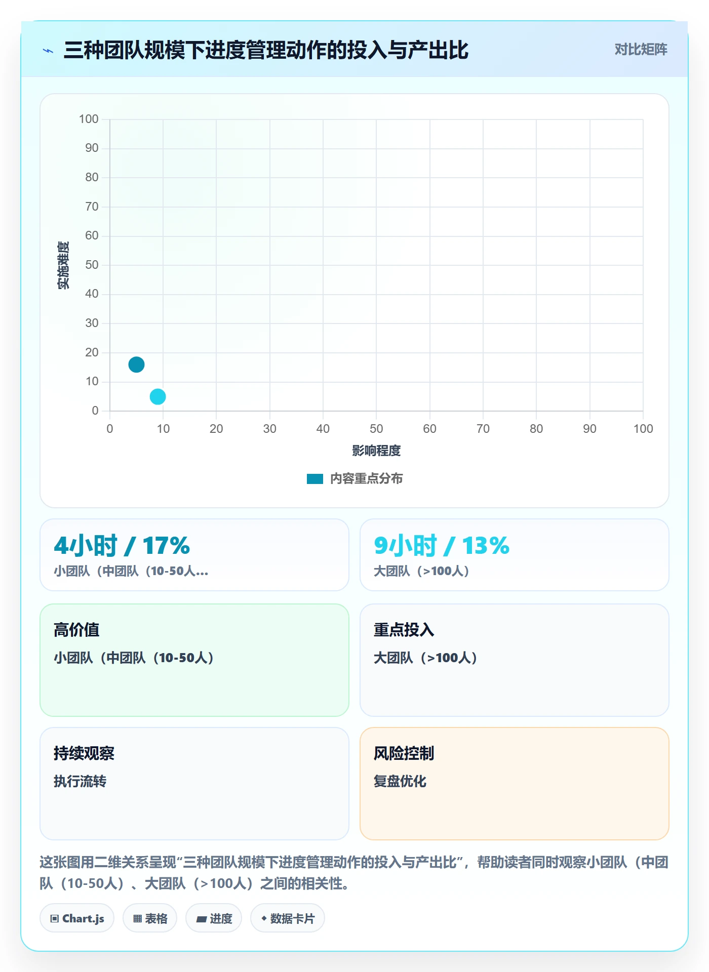实际进度实操方法:产品经理提升进度管理效率的入门指南方法与模板