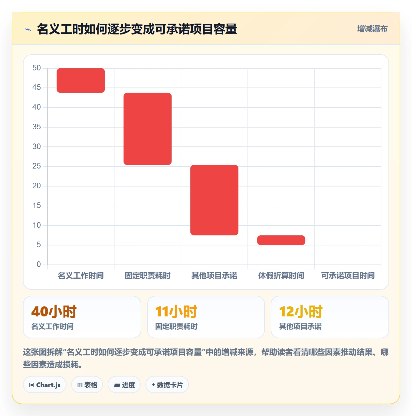 资源冲突落地方案:项目经理开展人力资源计划的流程优化案例解析