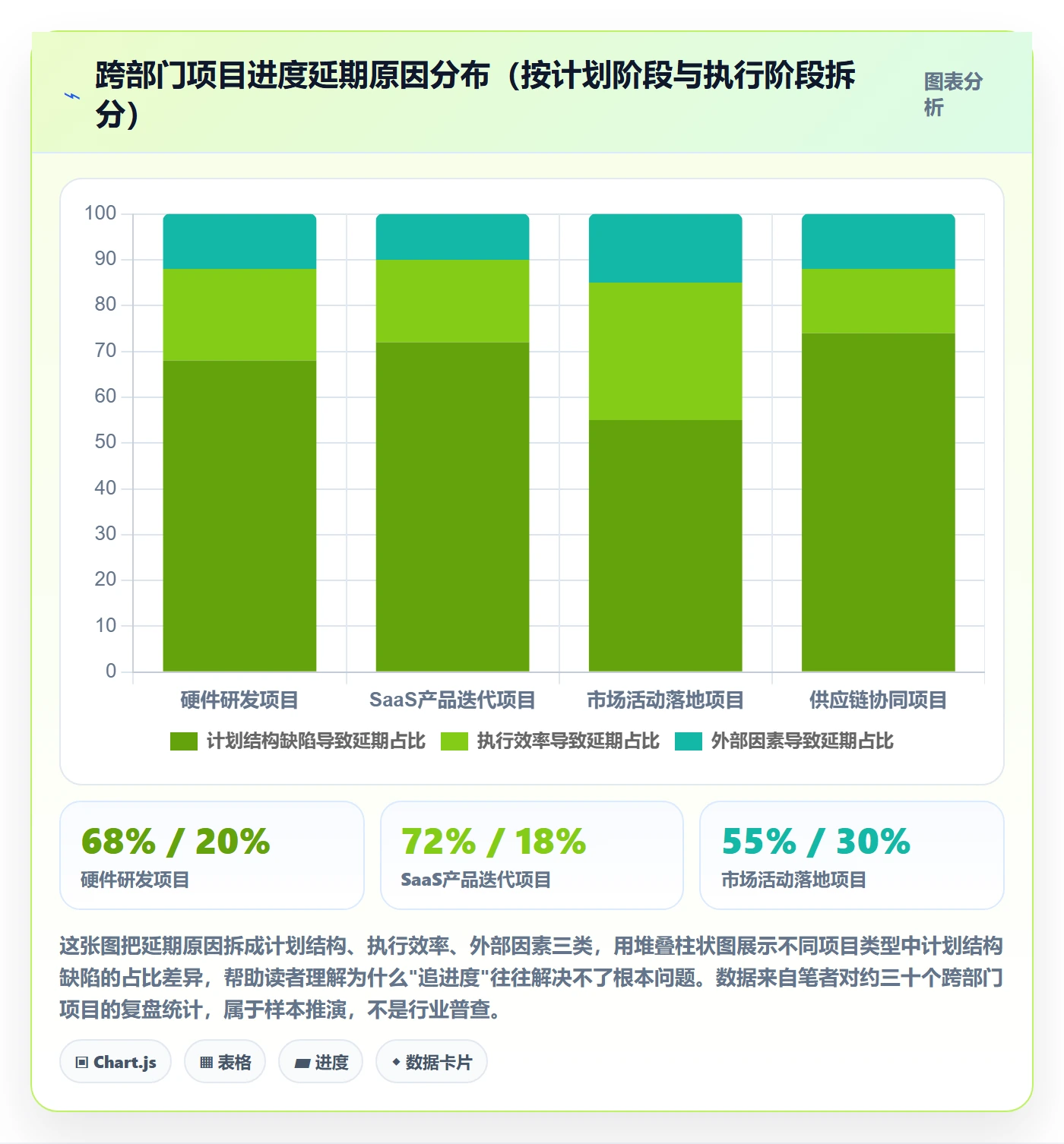 进度管理计划进度教程：跨部门团队风险控制，避坑指南