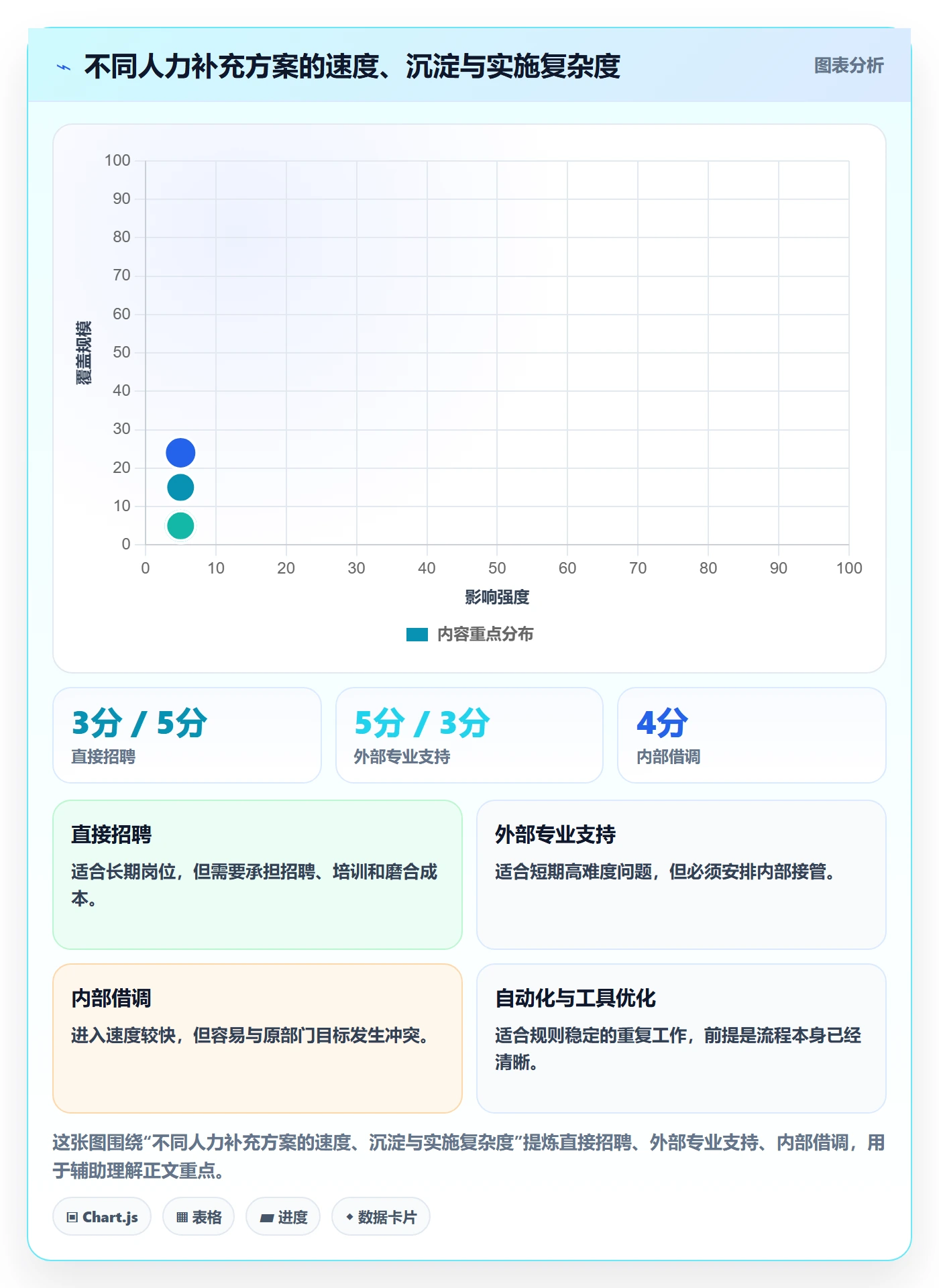 人力资源计划如何做好人员投入？产品经理流程优化与操作步骤