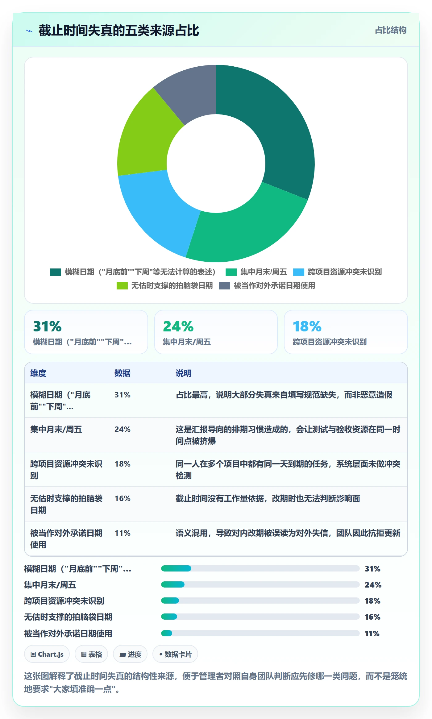 截止时间实操方法:企业管理者提升任务属性效率的风险控制方法与模板