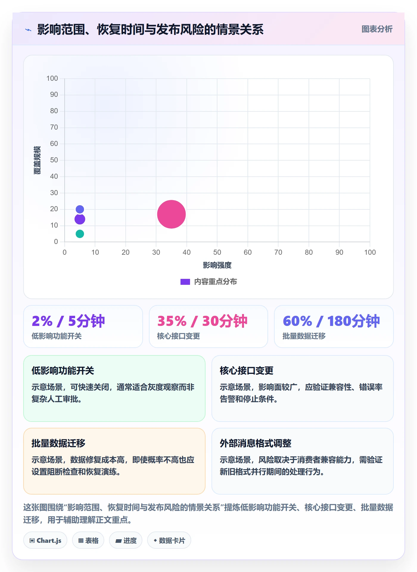 发布检查管理方法大全：研发团队发布管理落地方案落地清单