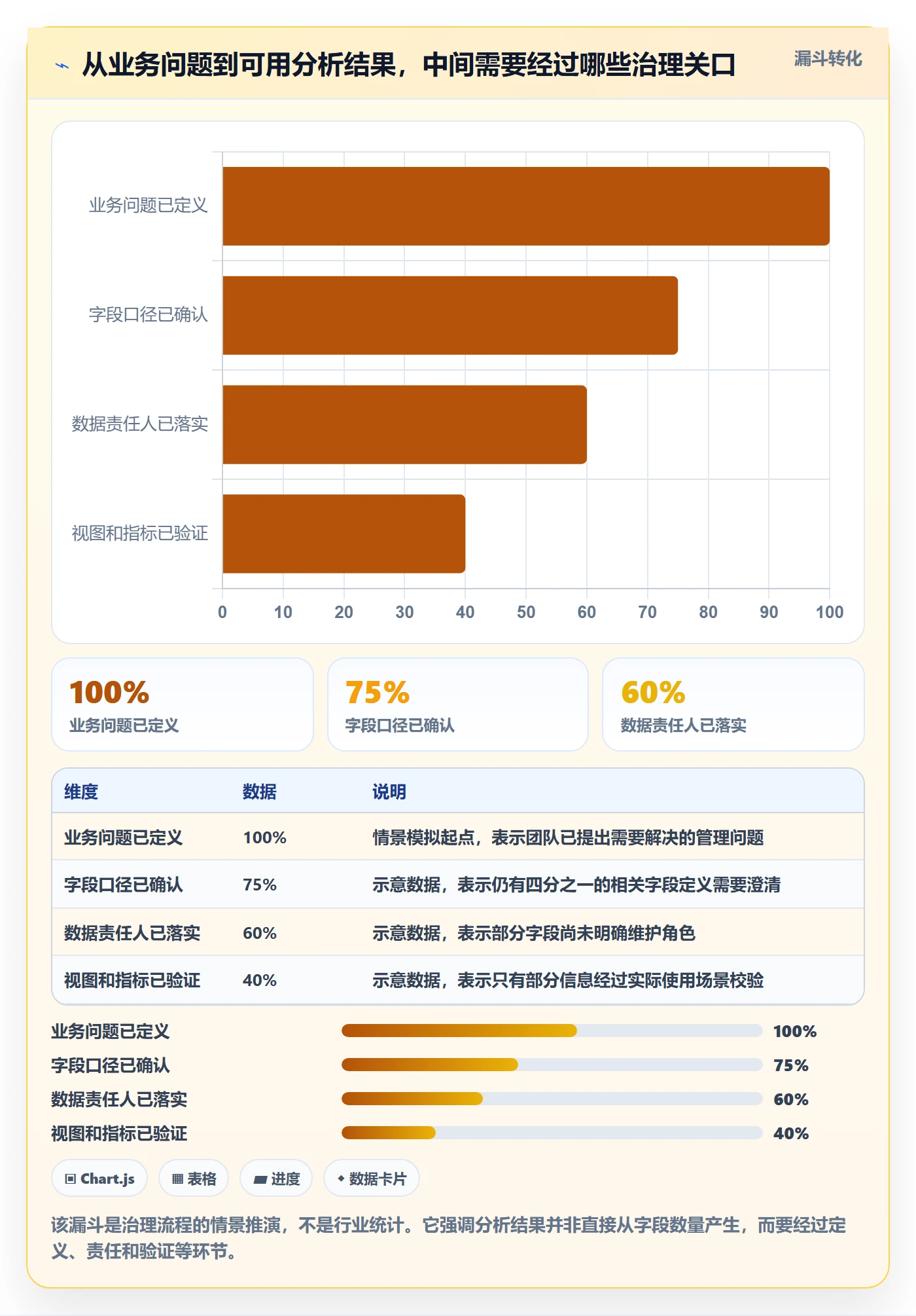 字段配置管理方法大全:跨部门团队列表视图数据分析落地清单