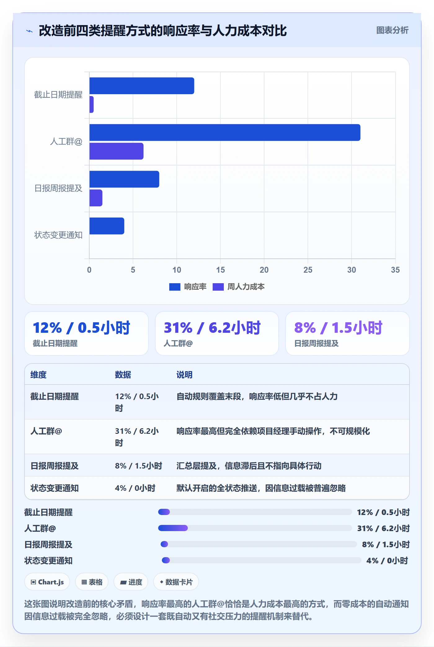 任务提醒自动提醒全流程:产品经理流程优化与一文讲清