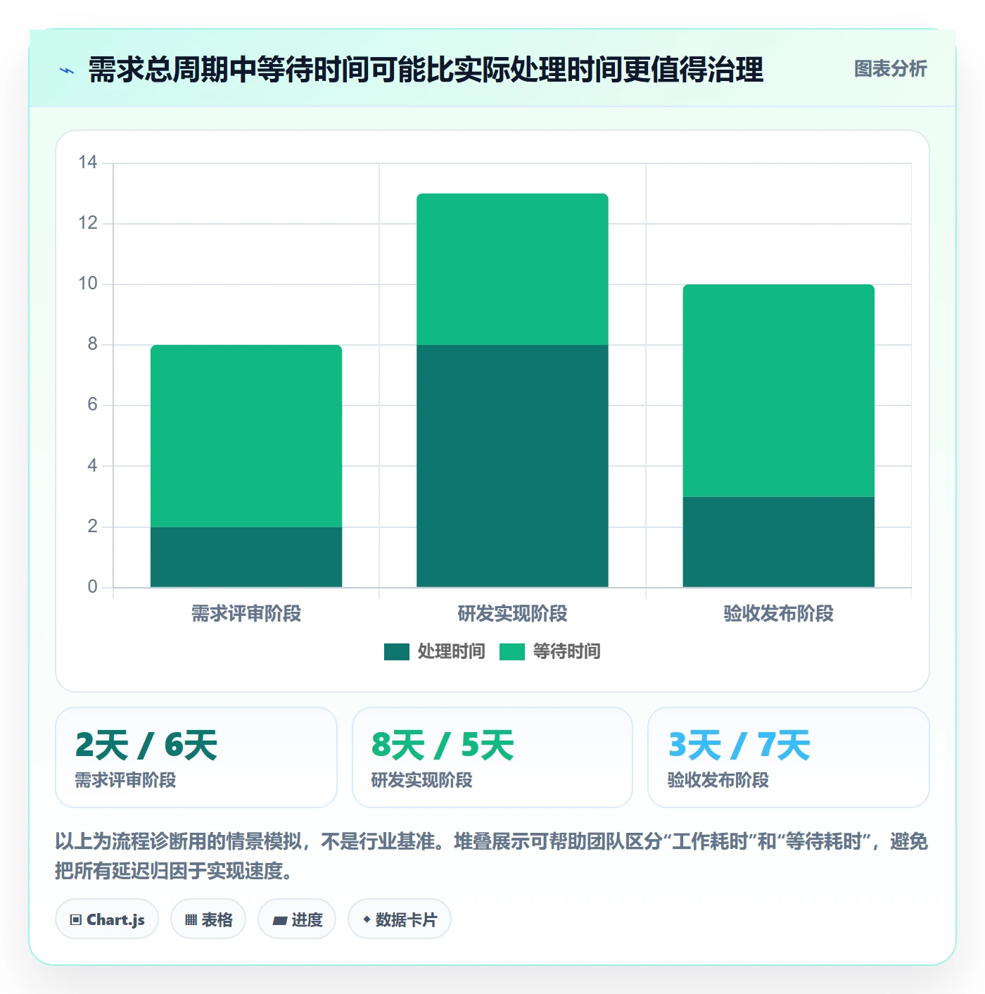 需求状态管理指南:项目负责人如何做好需求管理,最佳实践全流程