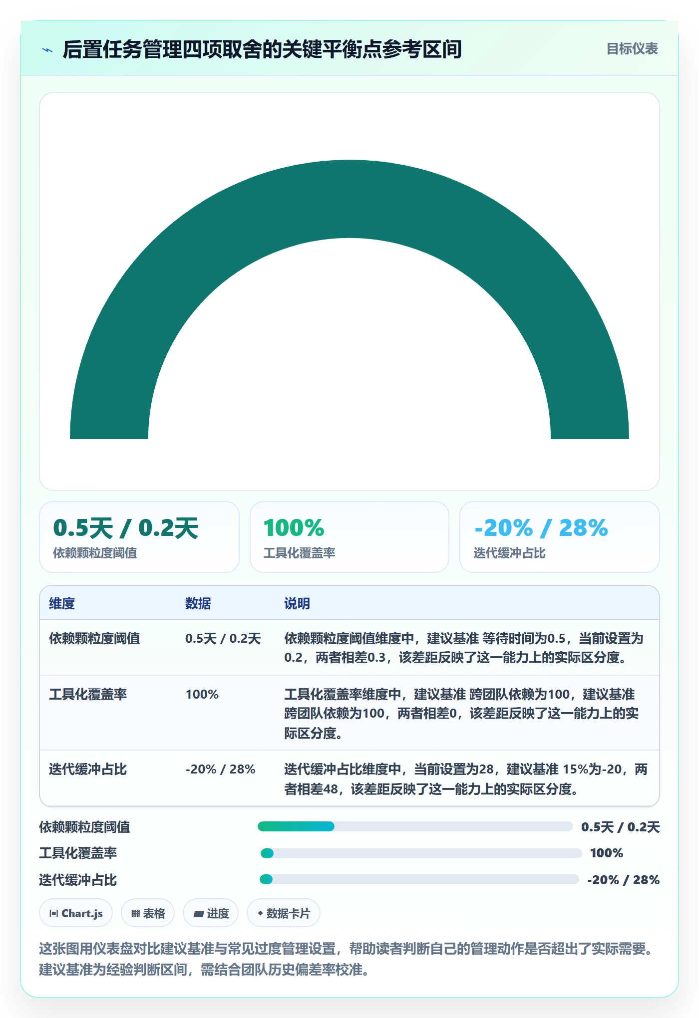 后置任务最佳实践:产品经理任务依赖效率提升,常见问题