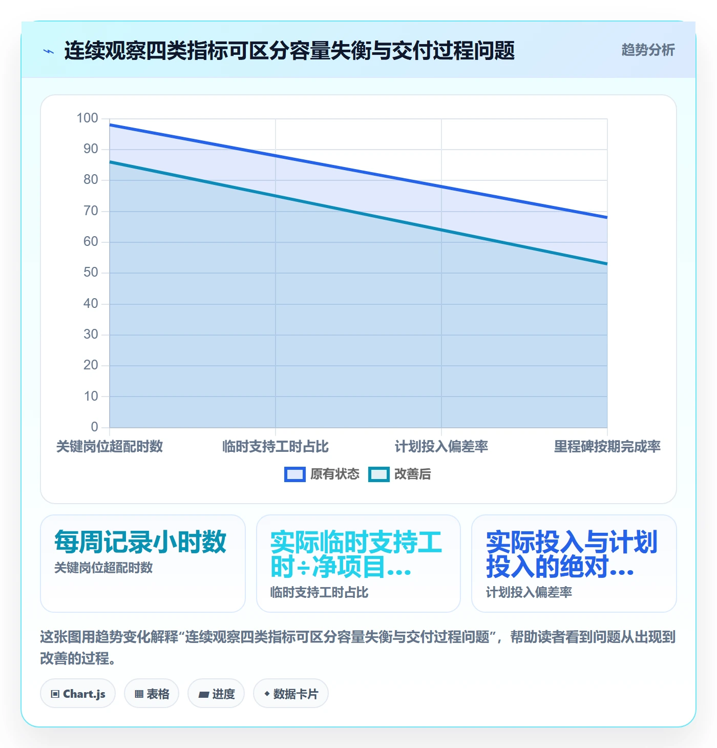 人力资源计划投入比例全流程:项目经理协同管理与一文讲清
