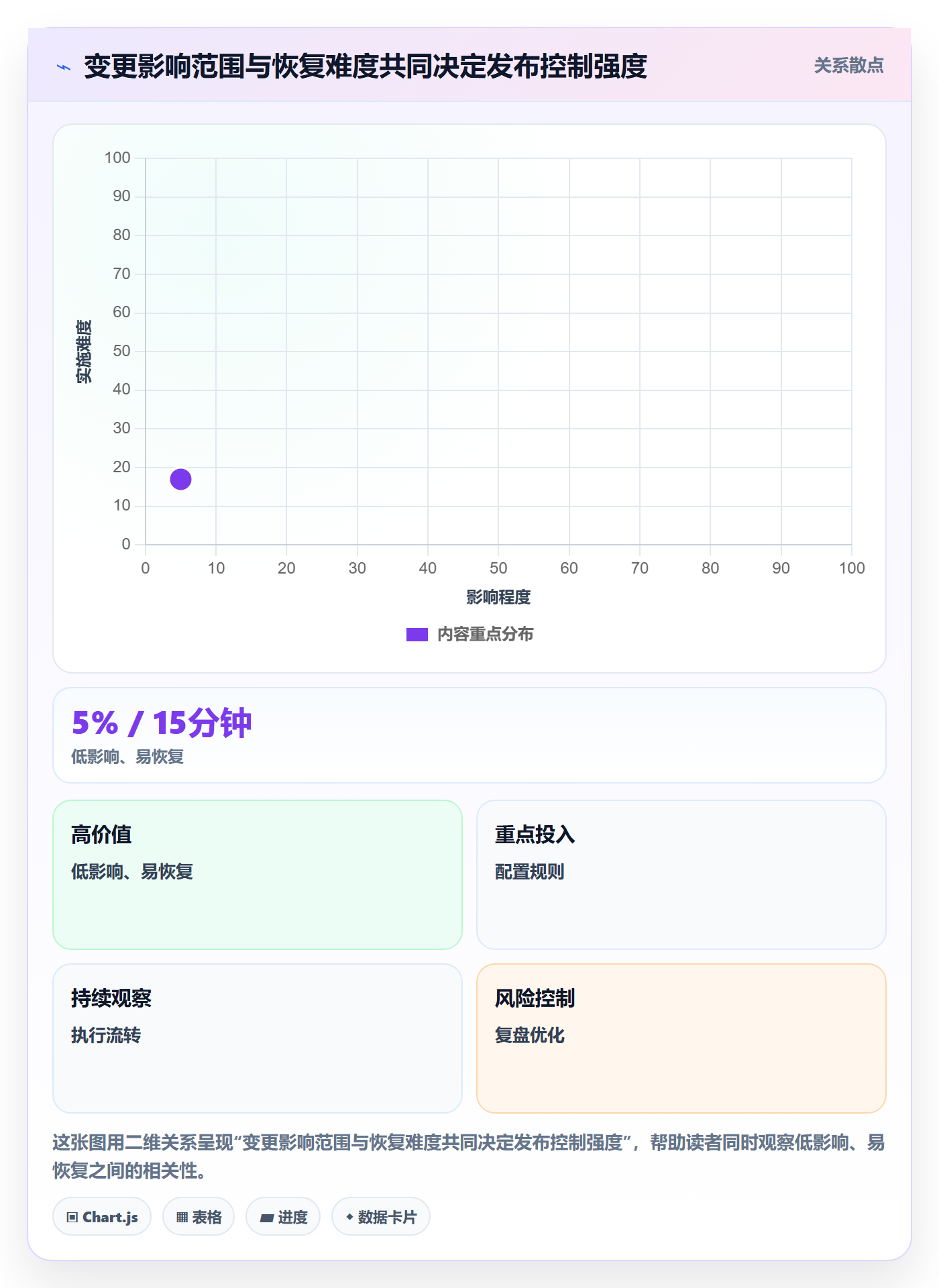 发布记录怎么做?企业管理者风险控制:版本管理从0到1