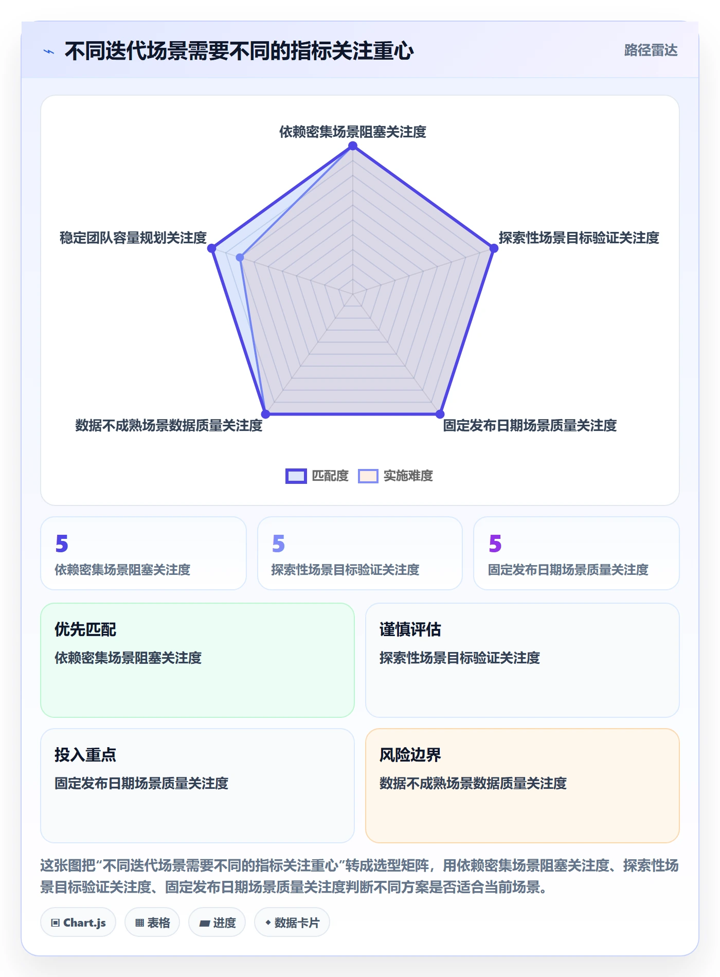 迭代进度流程与规范:PMO迭代管理数据分析关键指标