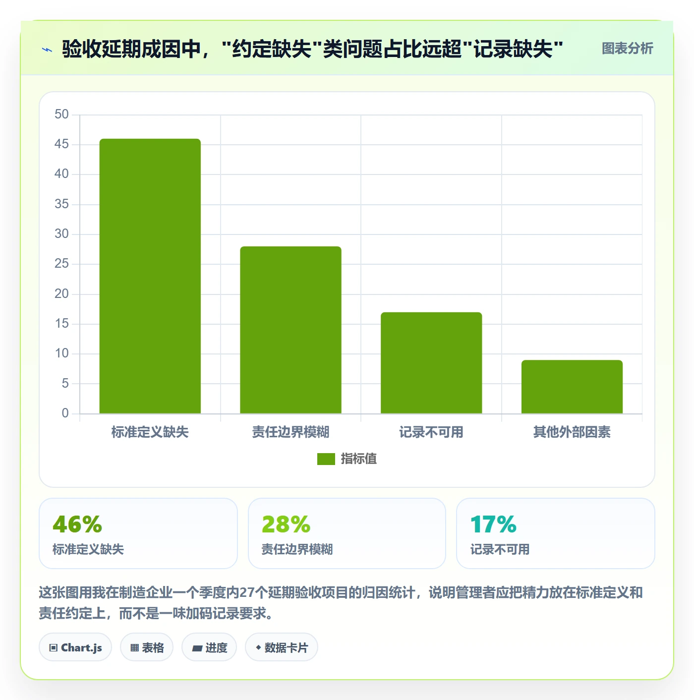 验收记录落地方案：企业管理者开展任务验收的效率提升案例解析