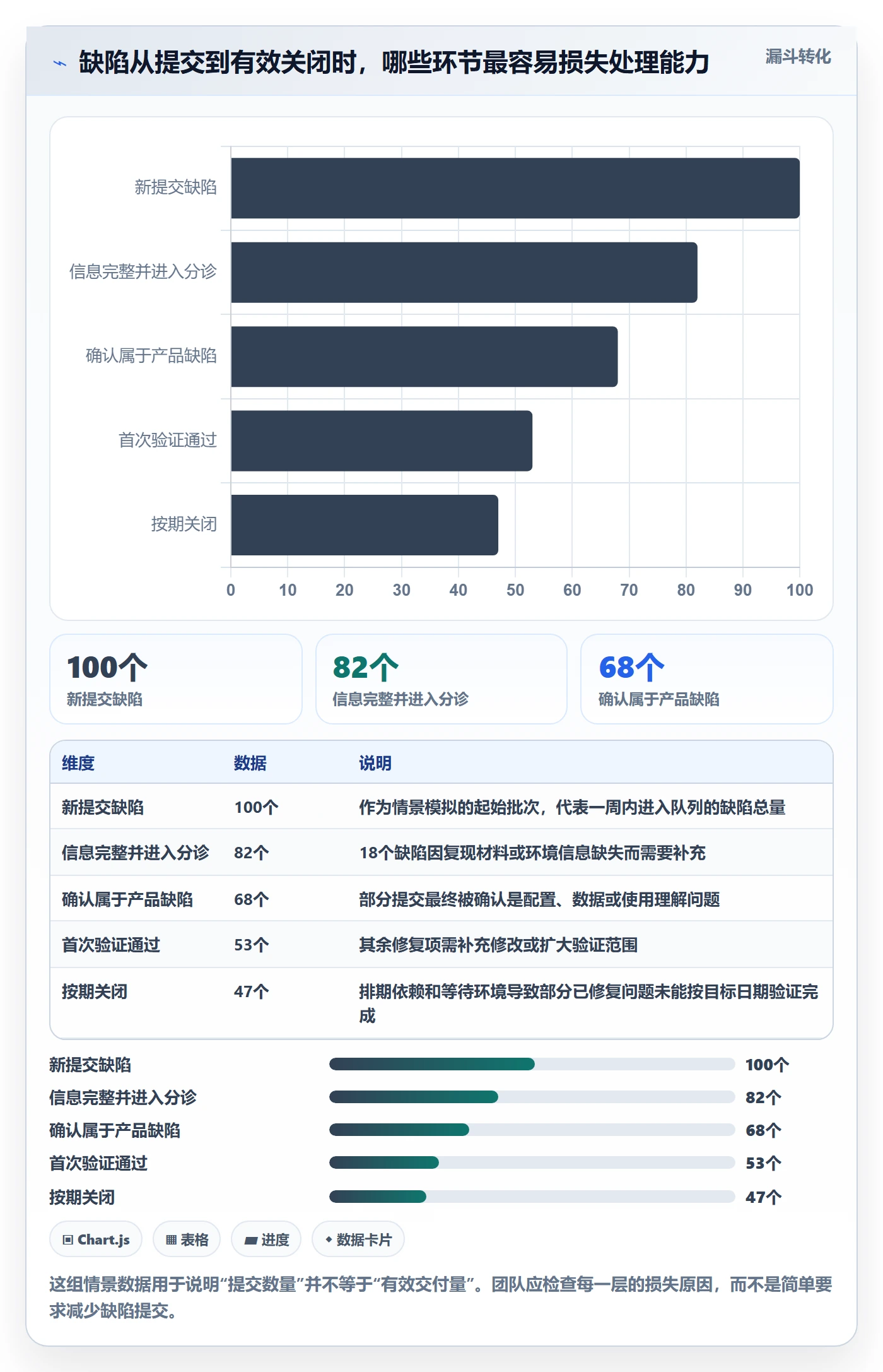 问题实操方法：项目经理提升Bug / 缺陷效率的落地方案方法与模板
