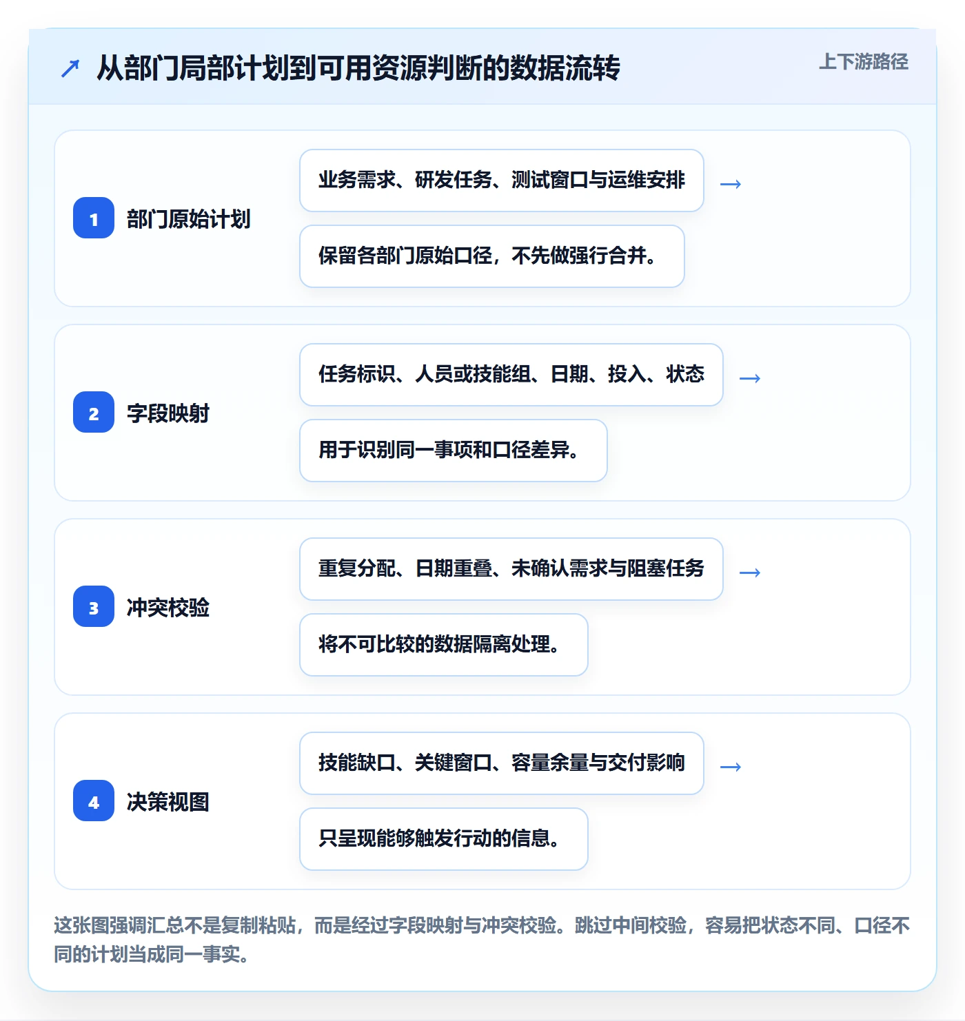 资源管理技能教程：跨部门团队数据分析，避坑指南
