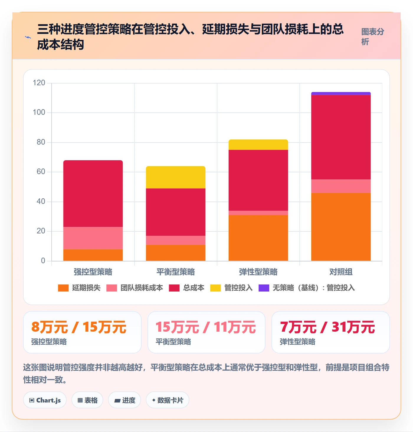 进度偏差管理指南：PMO如何做好进度管理，实操方法全流程